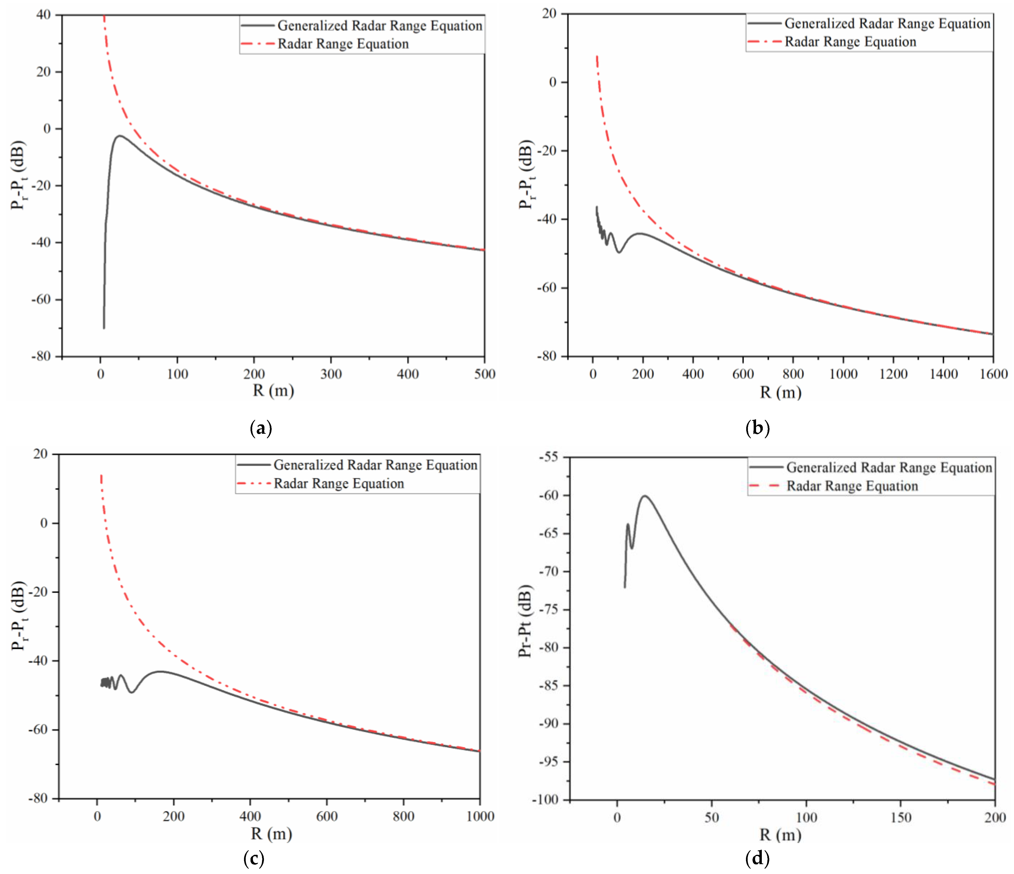 Sensors 22 04608 g004