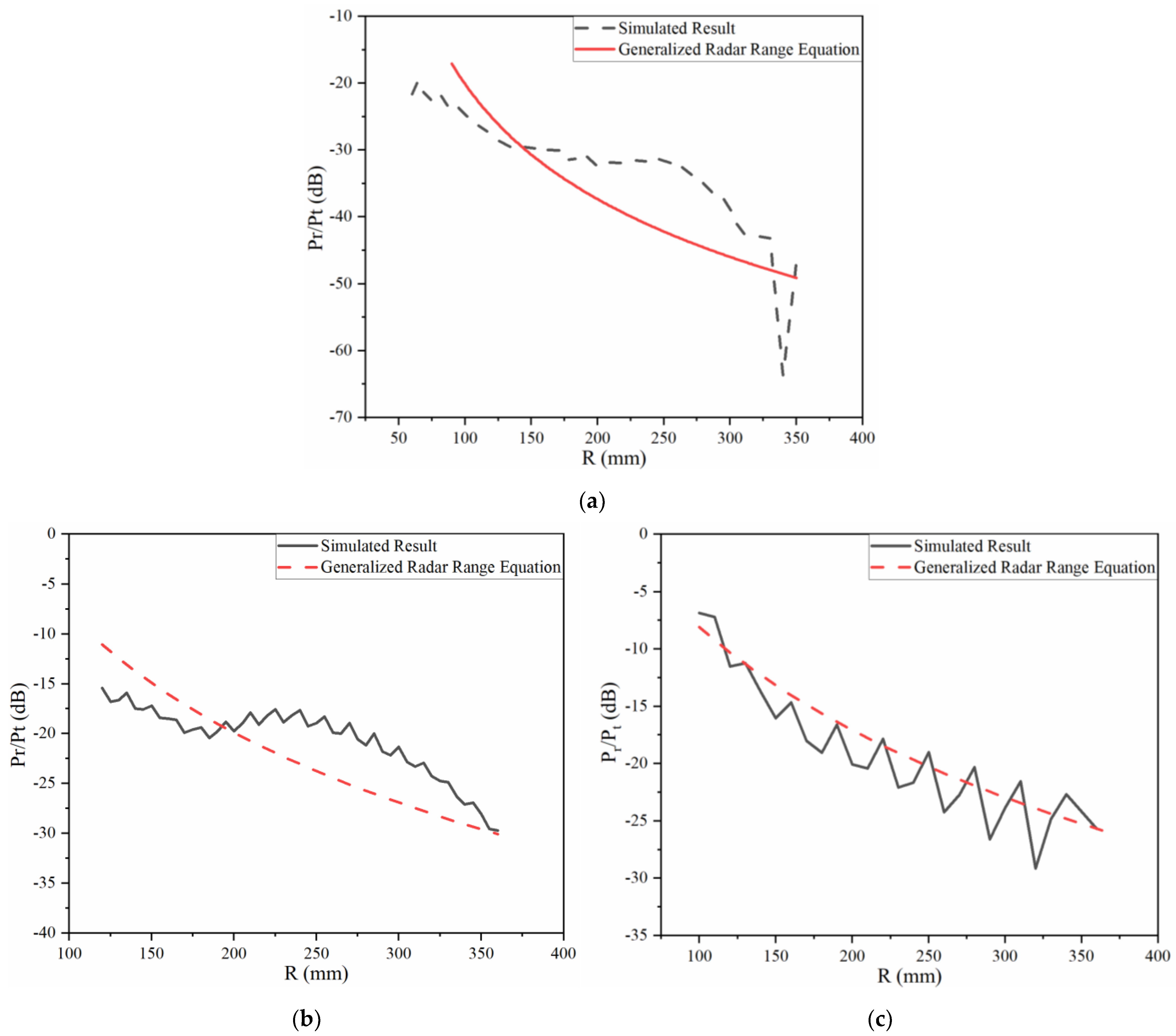 Sensors 22 04608 g006