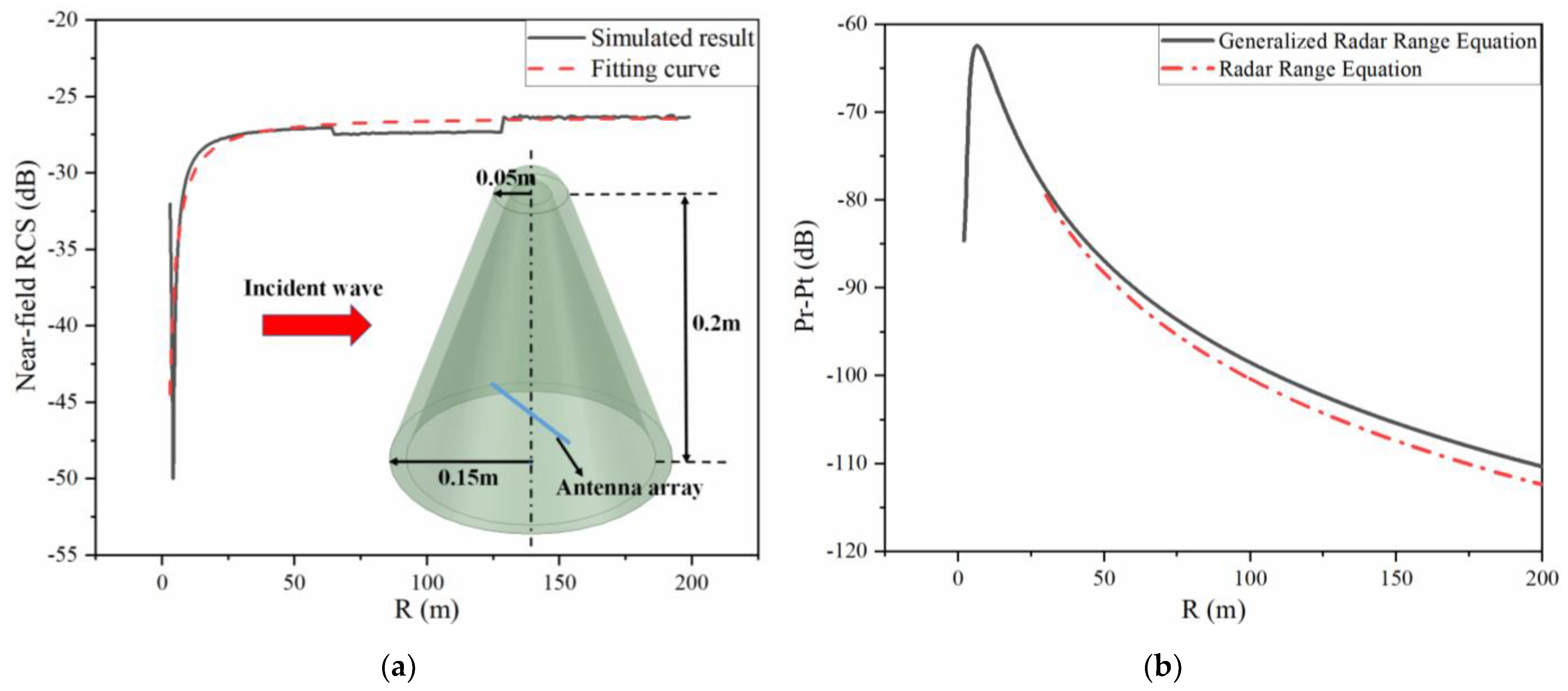 Sensors 22 04608 g007