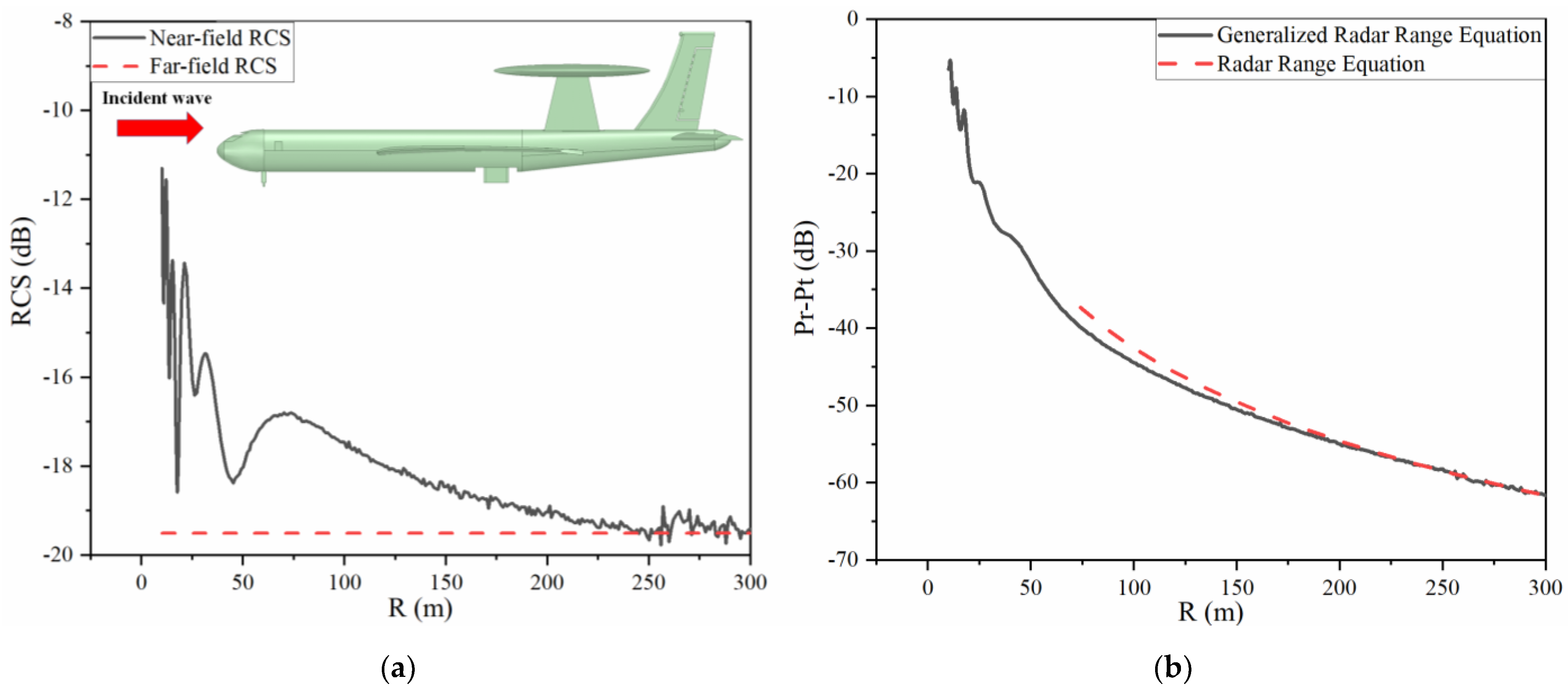Sensors 22 04608 g008