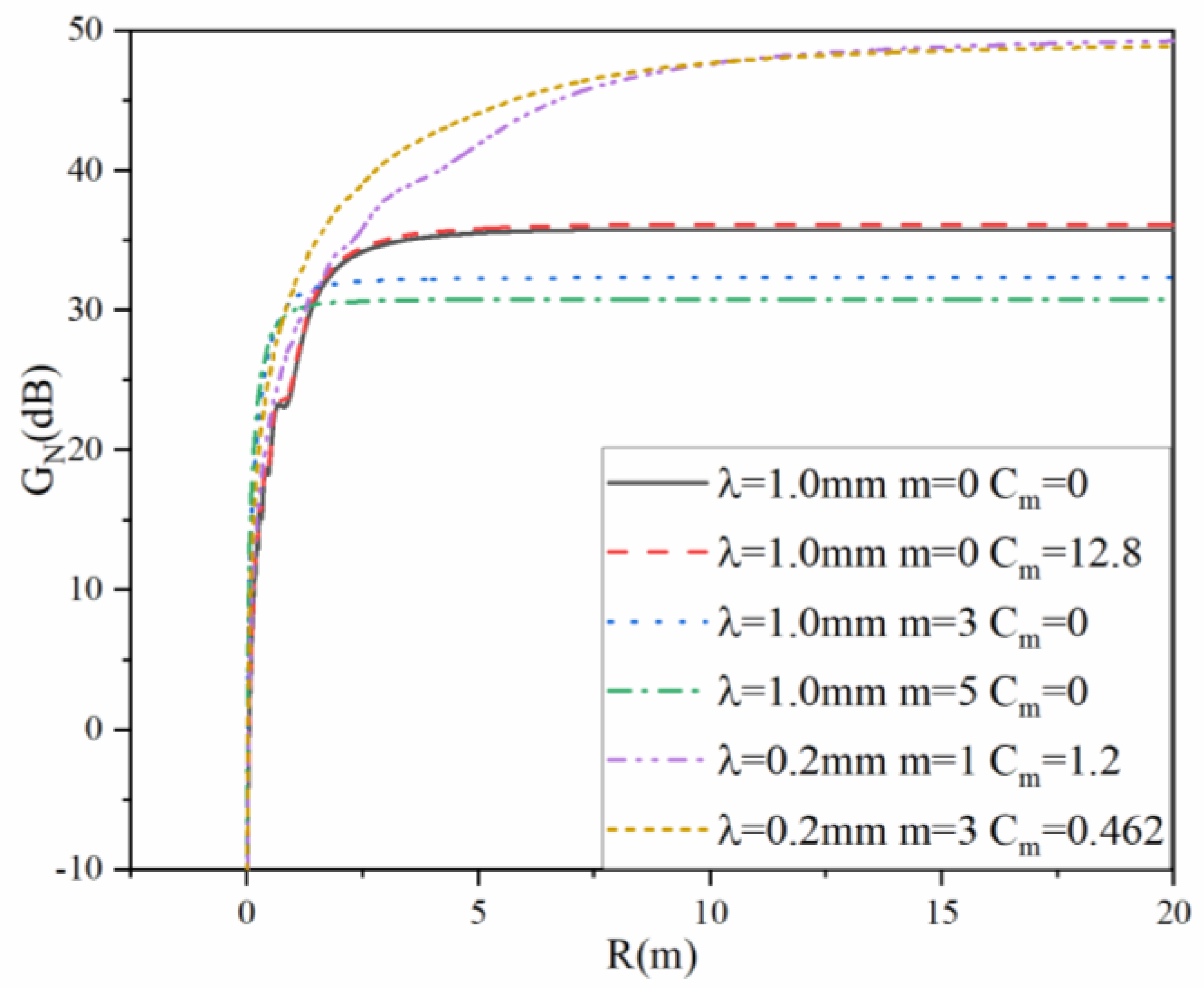 Sensors 22 04608 g009