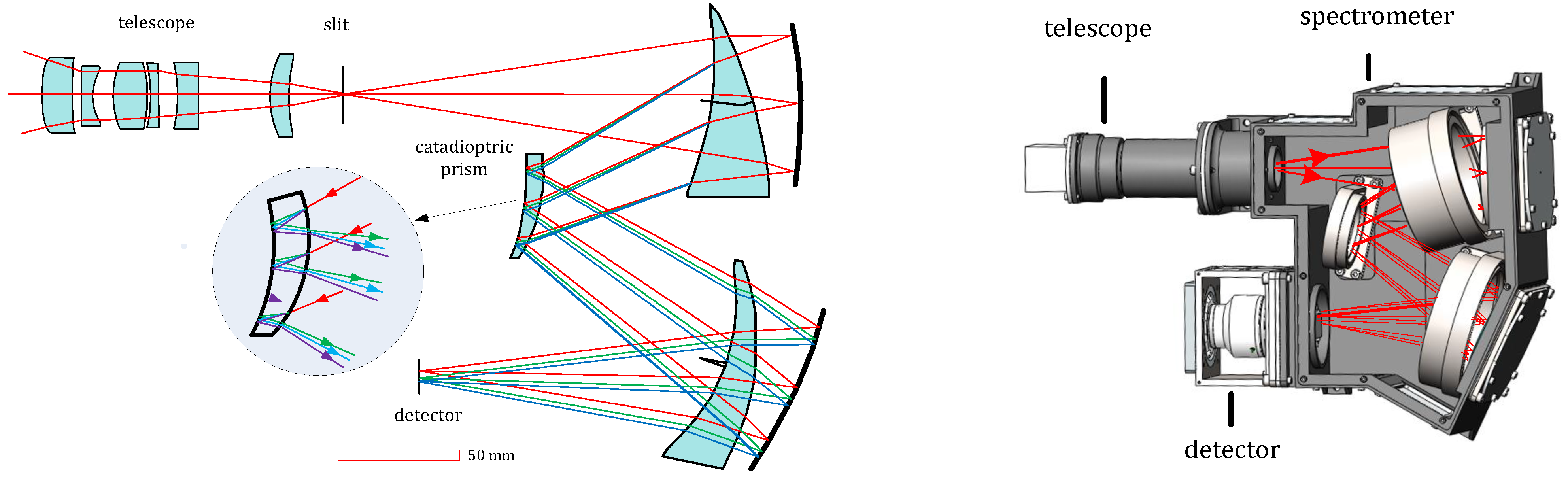 Sensors 22 04611 g003