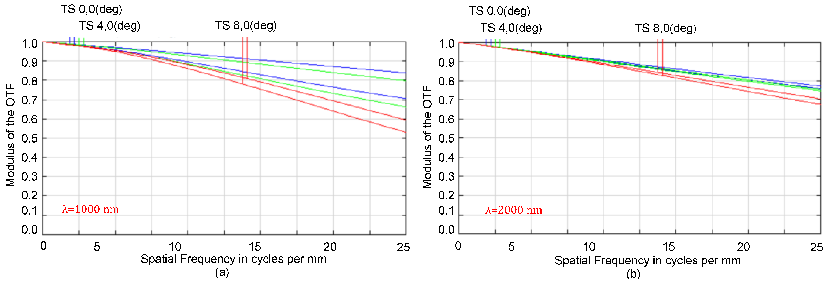 Sensors 22 04611 g004