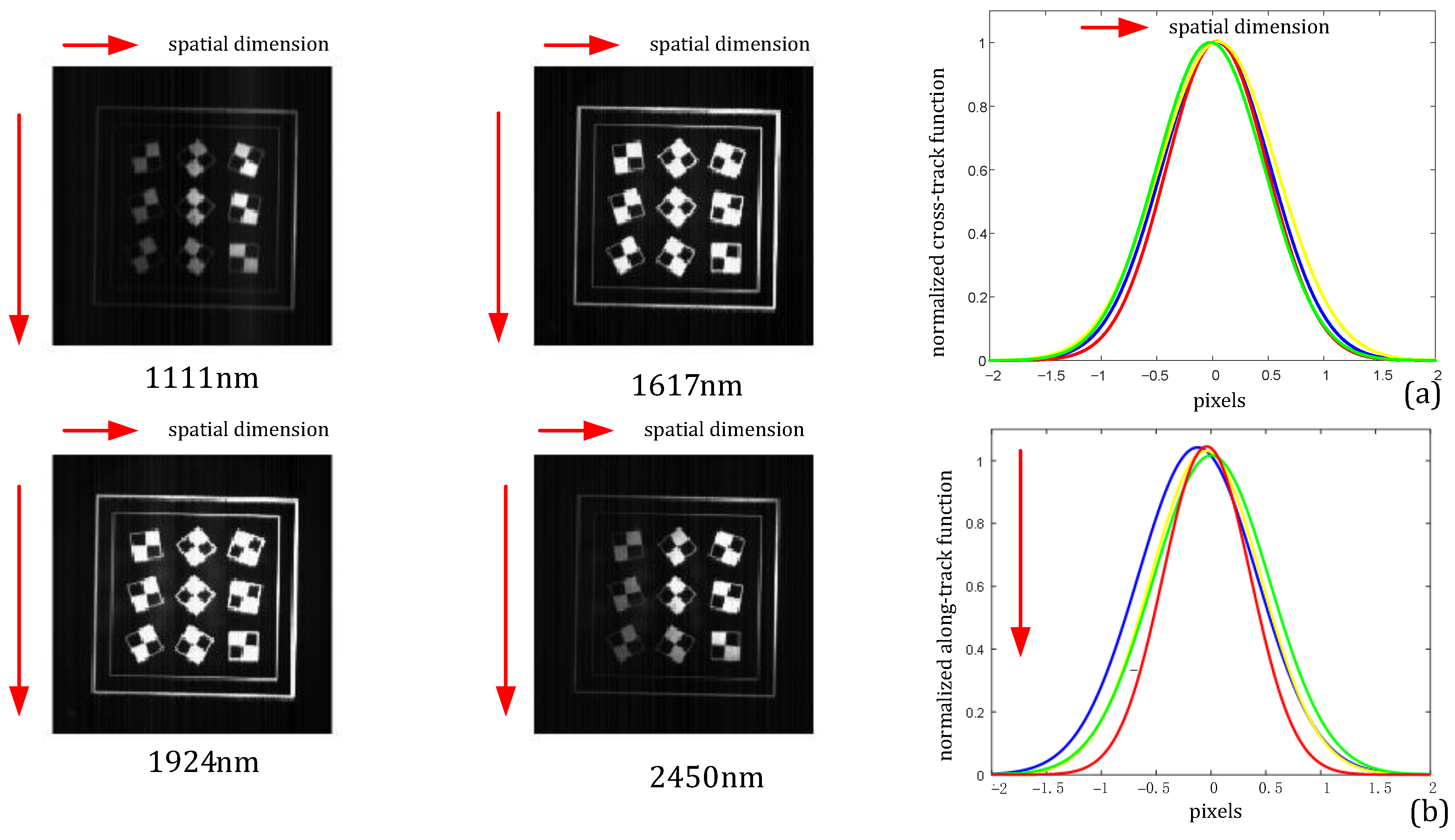 Sensors 22 04611 g008