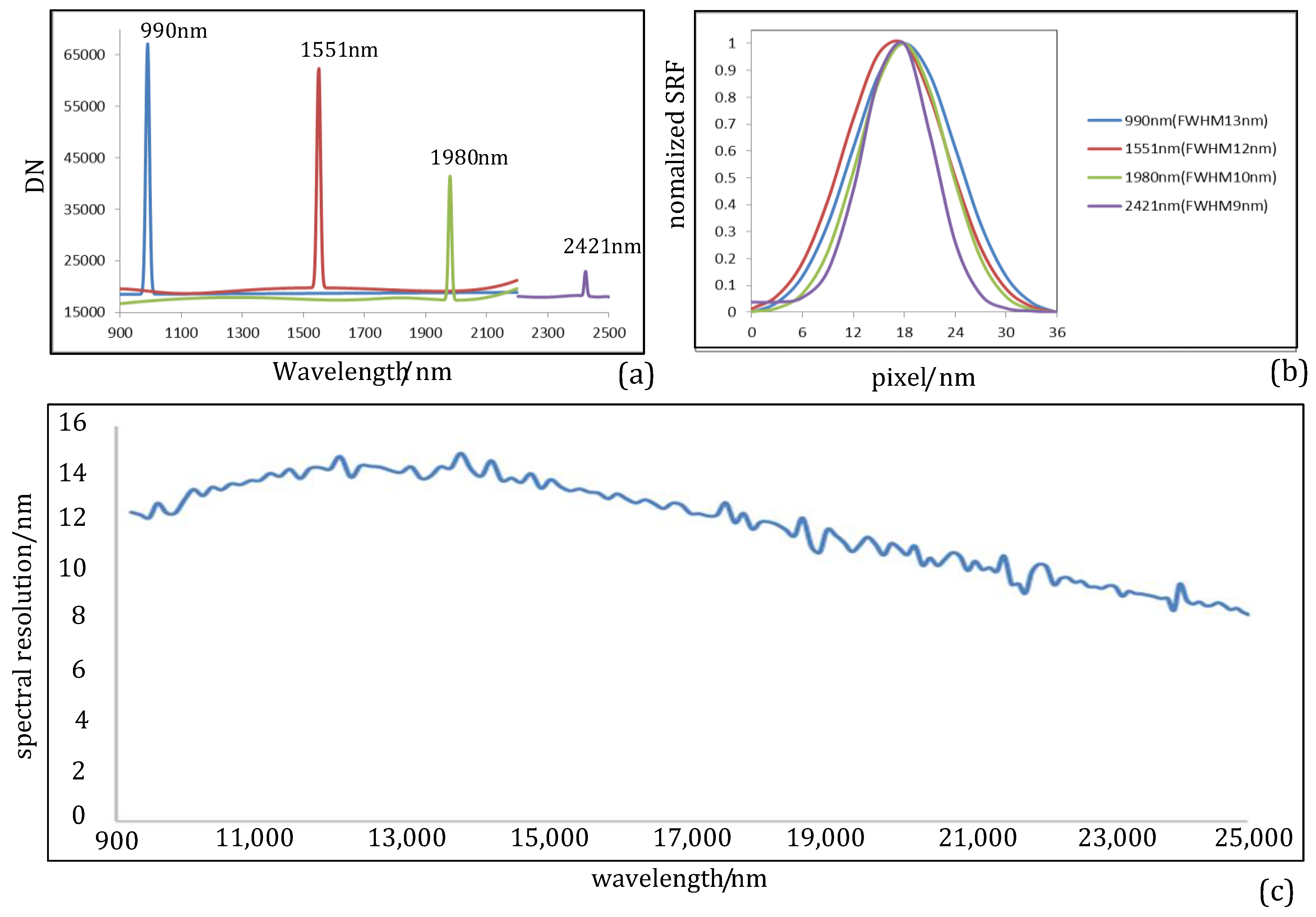 Sensors 22 04611 g009