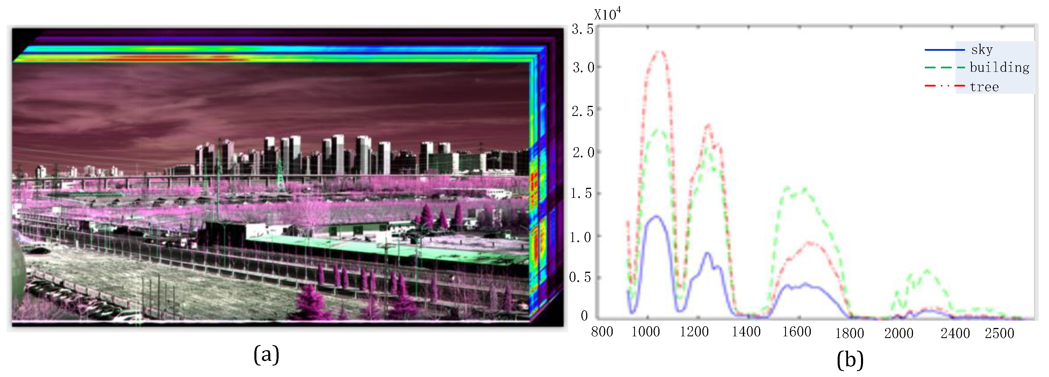 Sensors 22 04611 g011