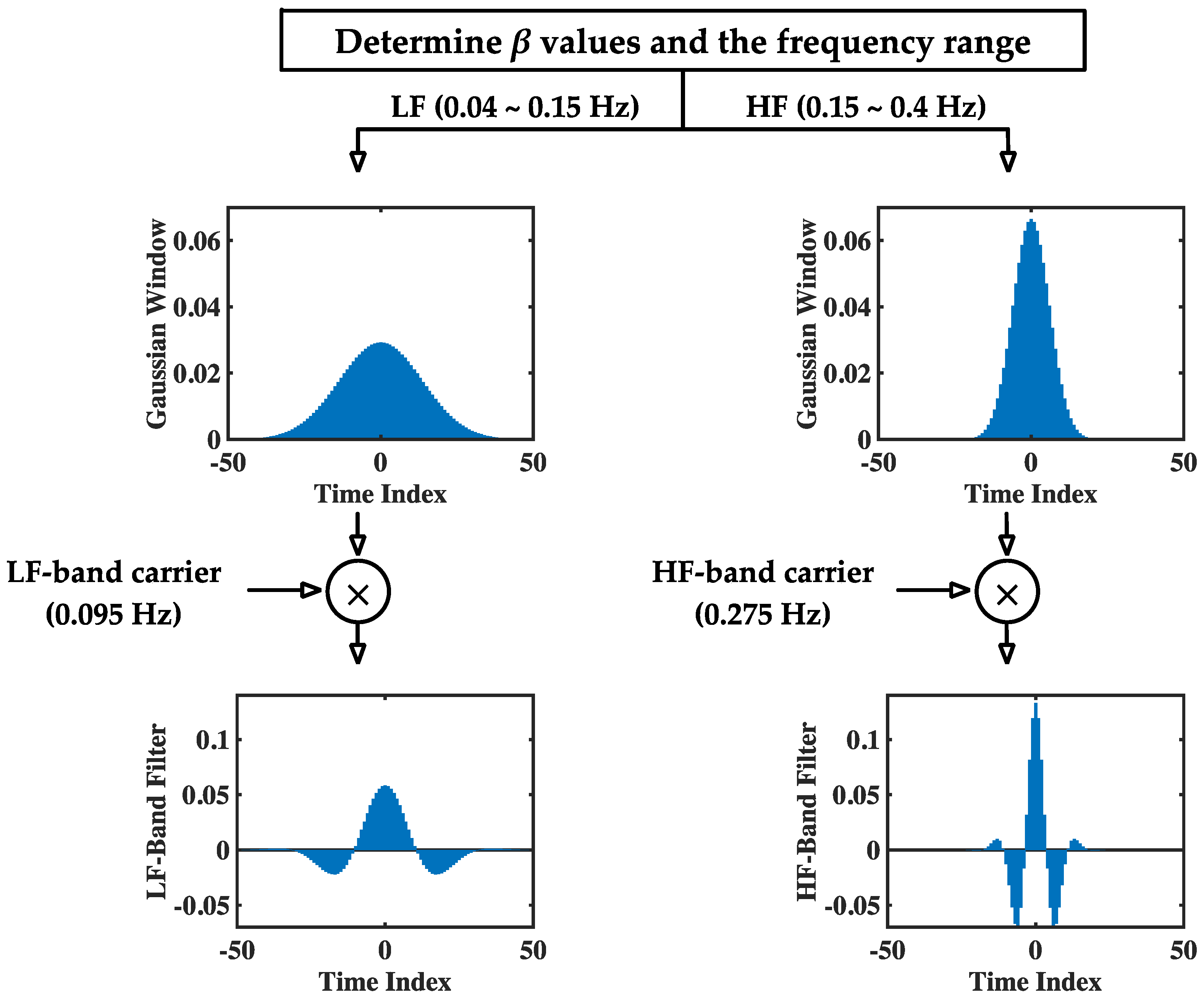 Sensors 22 04618 g002 Sensors 22 04618 g002