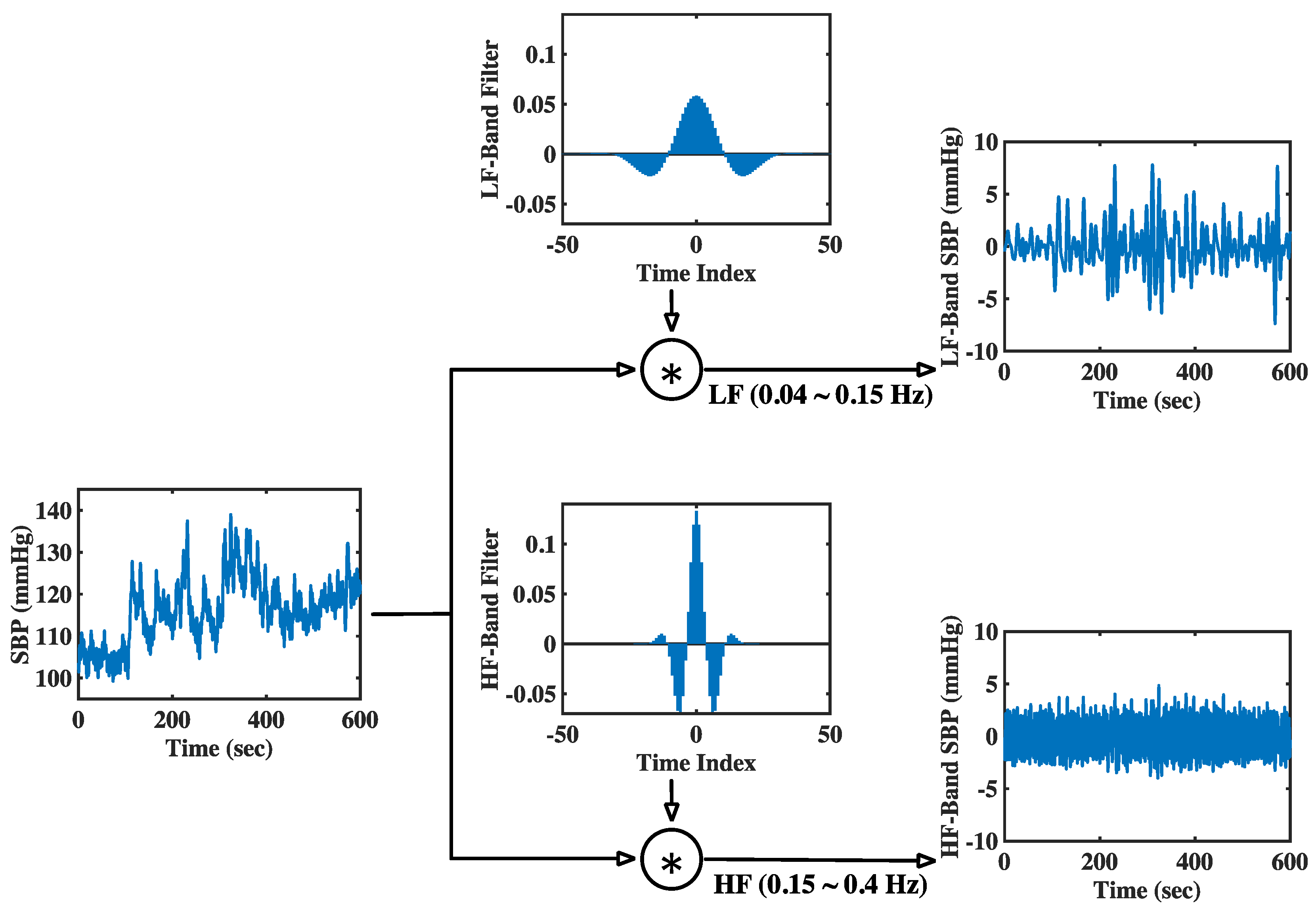 Sensors 22 04618 g004 Sensors 22 04618 g004