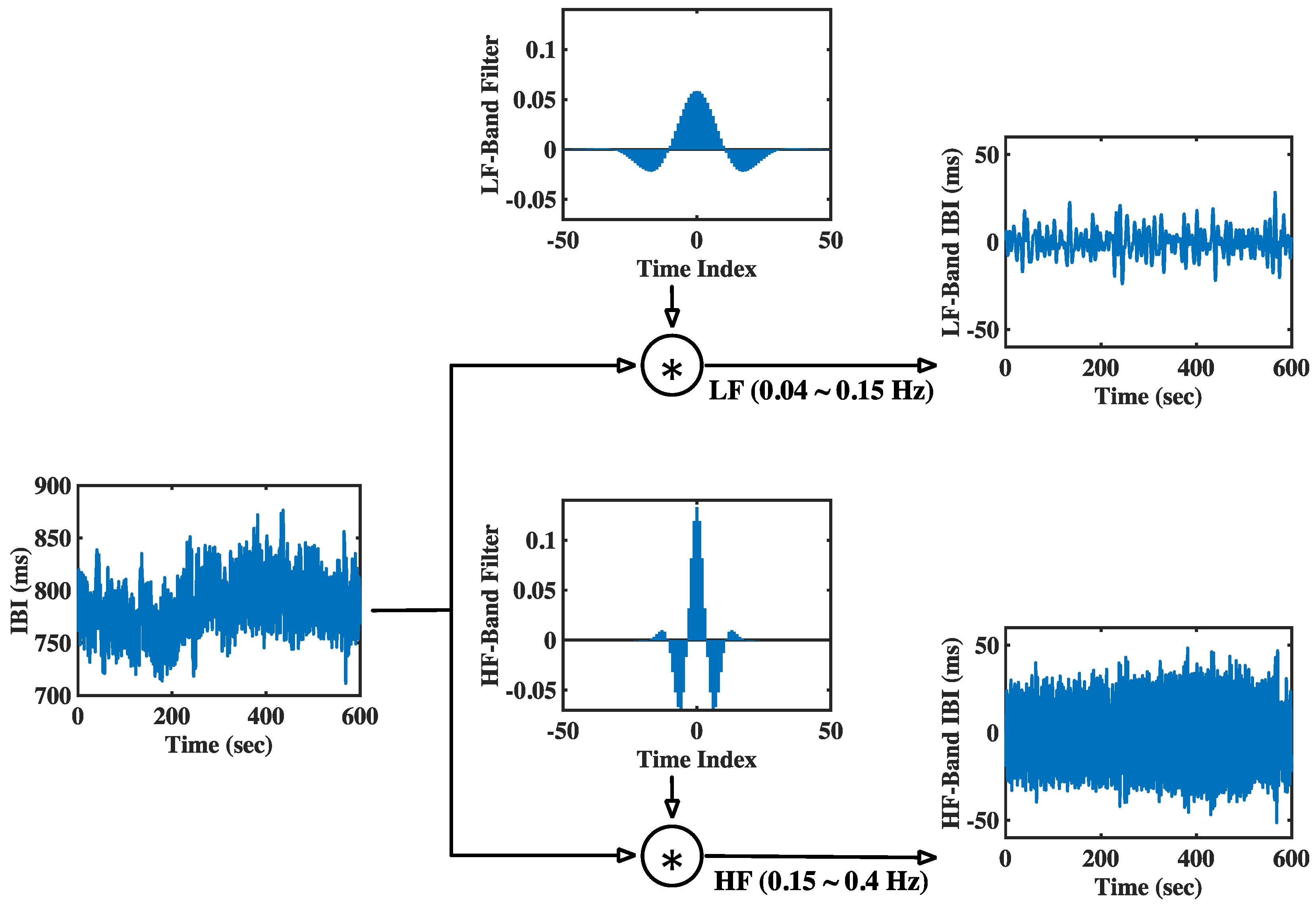 Sensors 22 04618 g006 Sensors 22 04618 g006