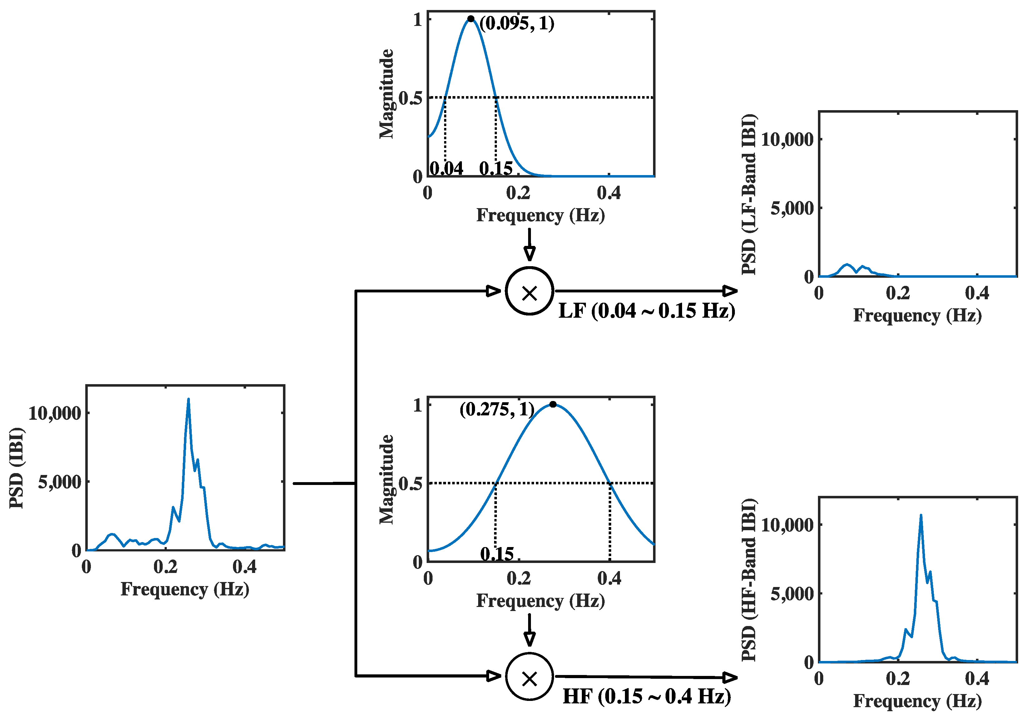 Sensors 22 04618 g007 Sensors 22 04618 g007