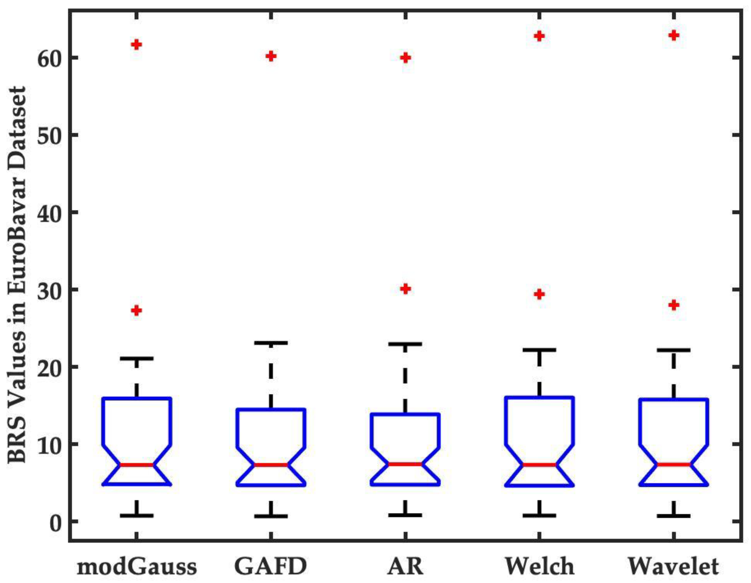 Sensors 22 04618 g008 Sensors 22 04618 g008
