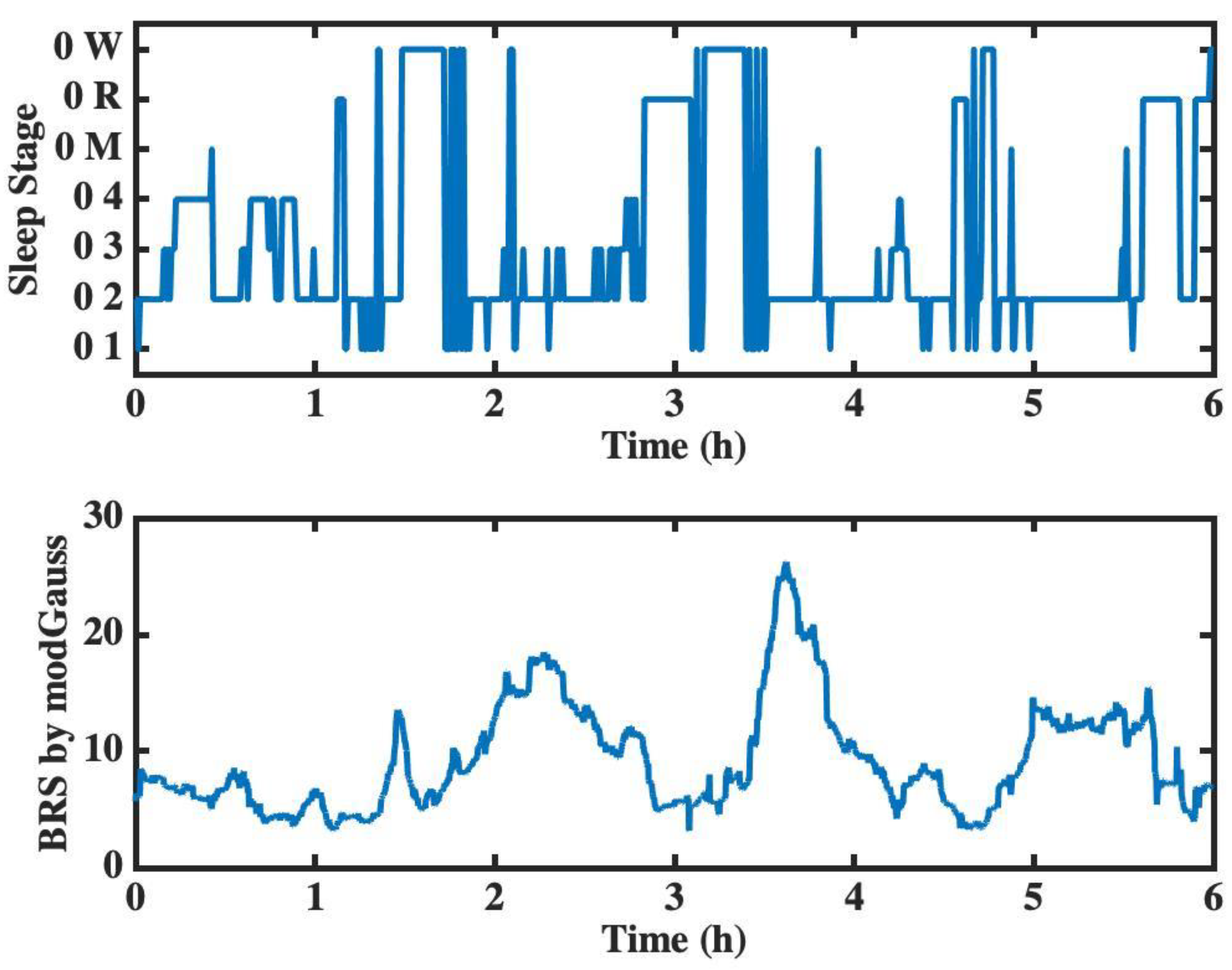 Sensors 22 04618 g009 Sensors 22 04618 g009