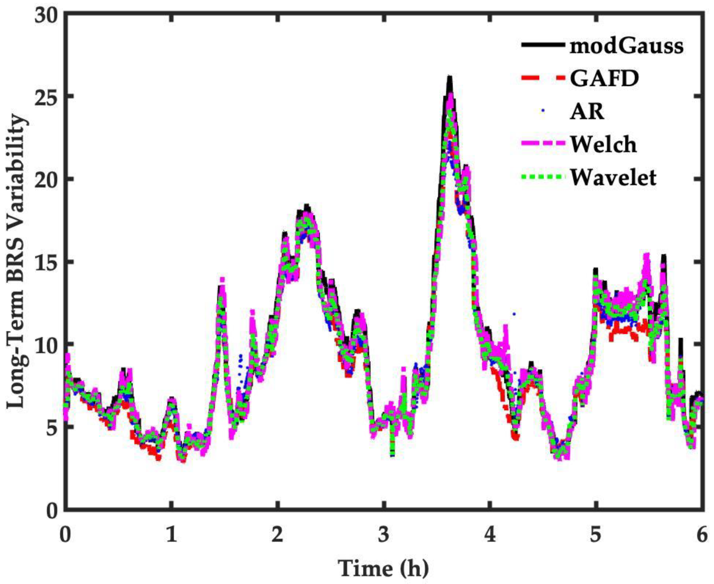 Sensors 22 04618 g010 Sensors 22 04618 g010