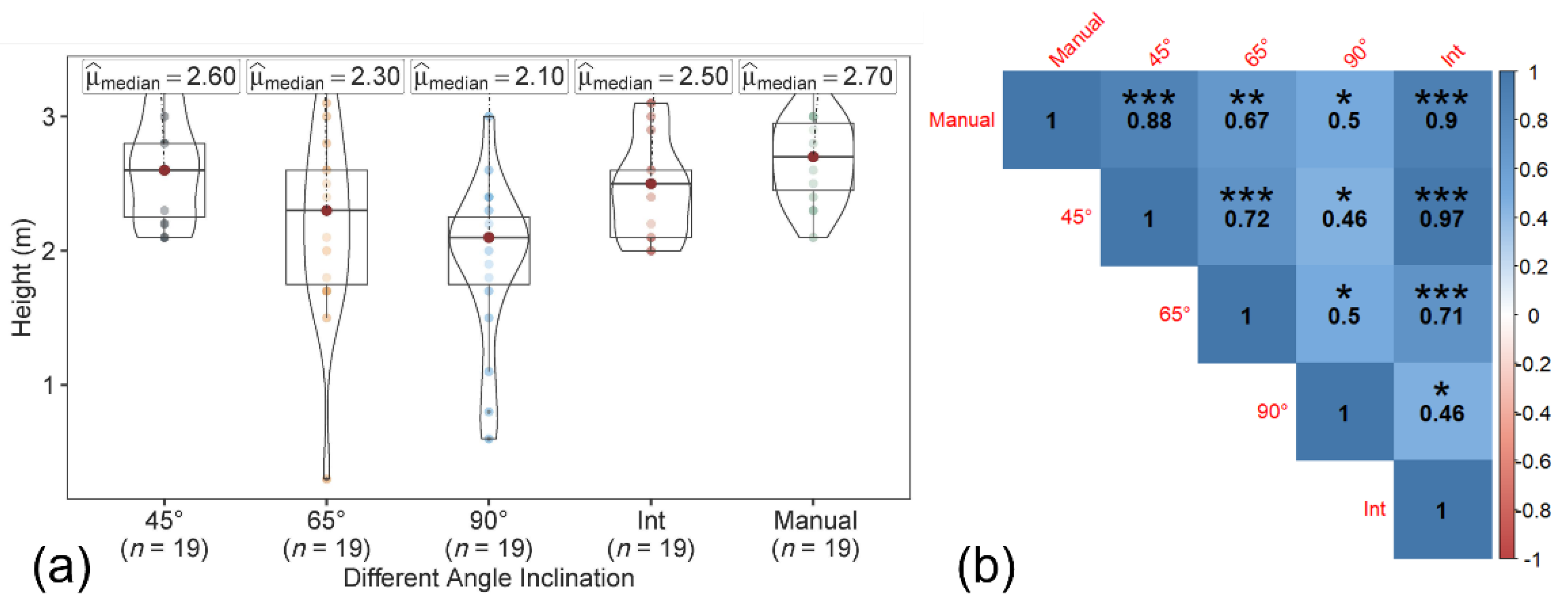 Sensors 22 04619 g006