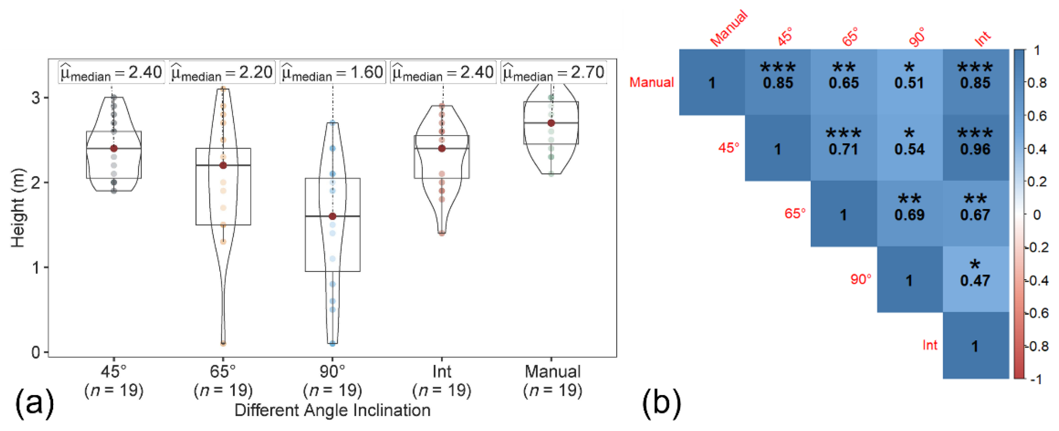 Sensors 22 04619 g007