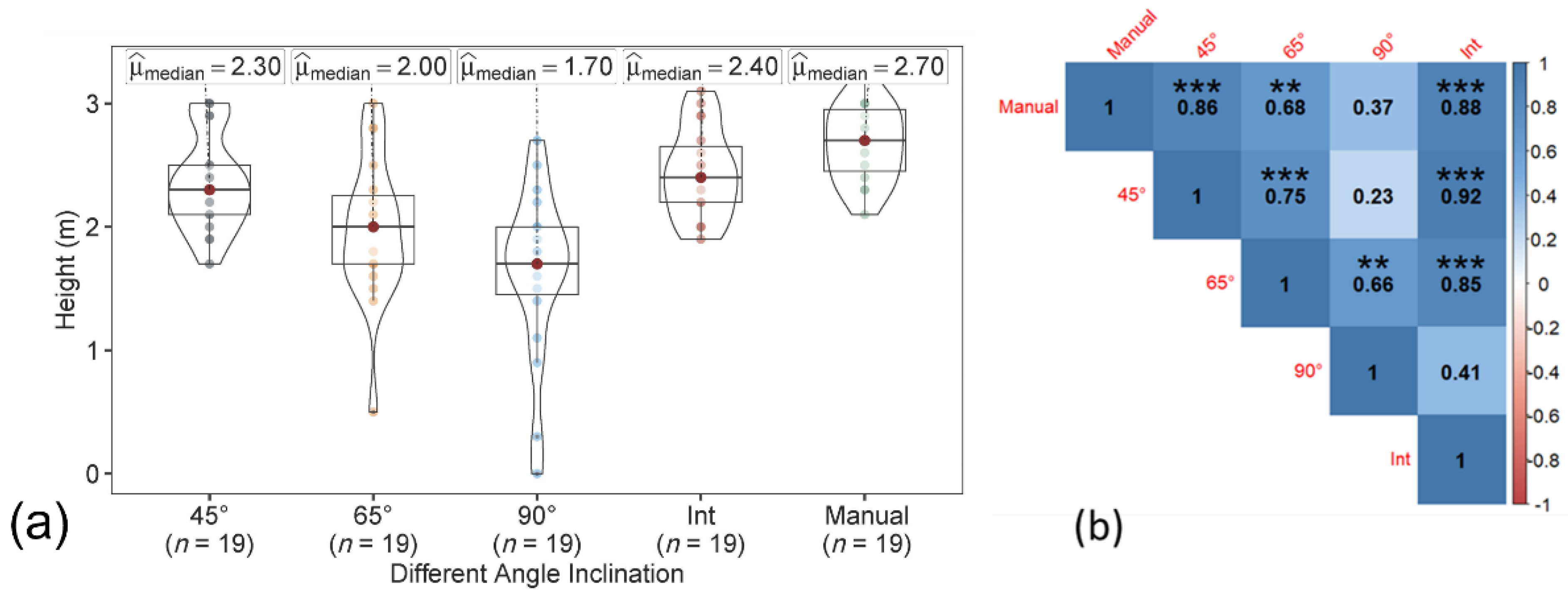 Sensors 22 04619 g008