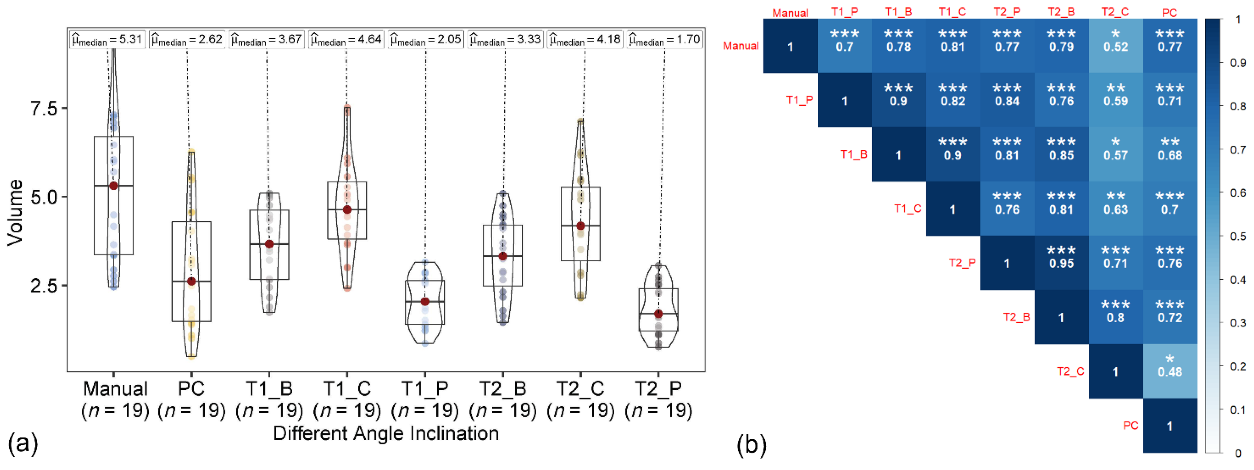 Sensors 22 04619 g010