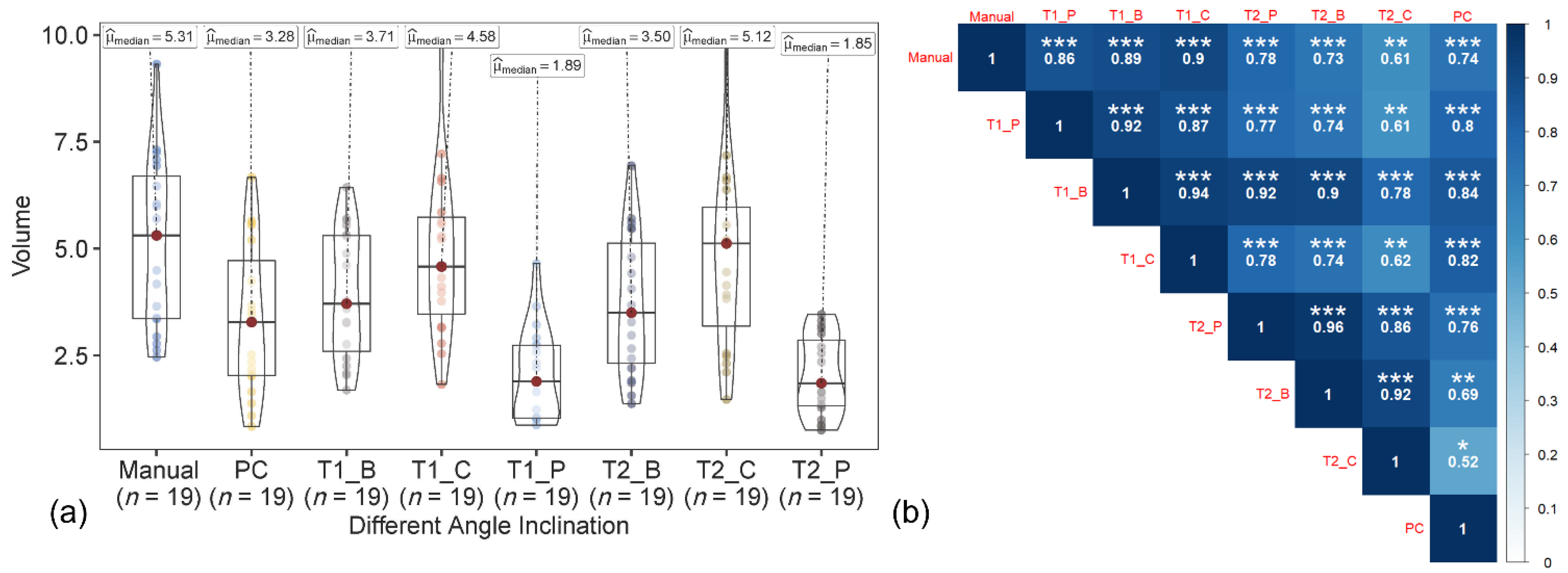 Sensors 22 04619 g011