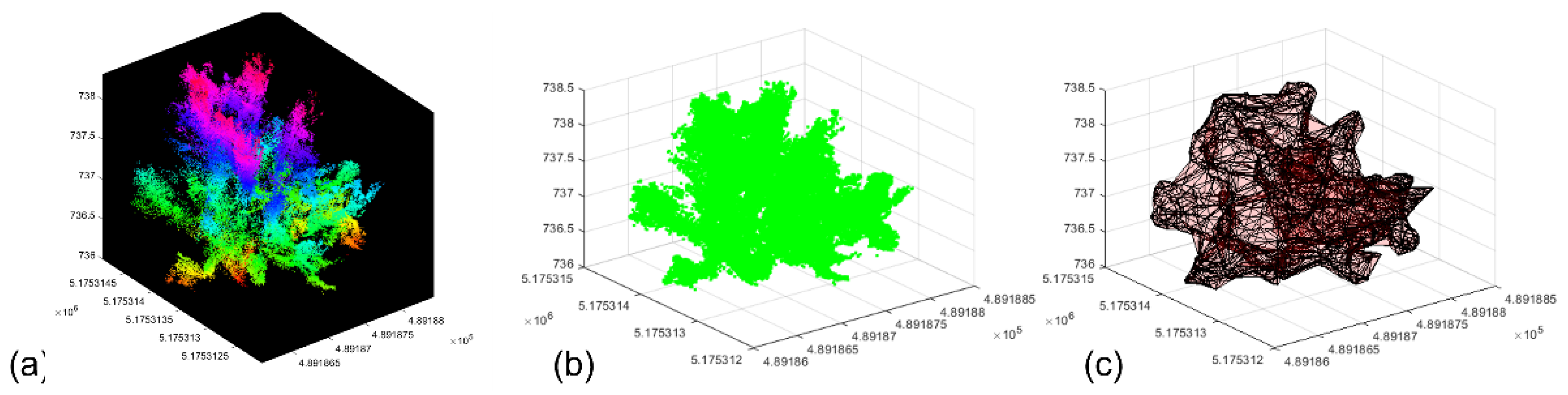 Sensors 22 04619 g012
