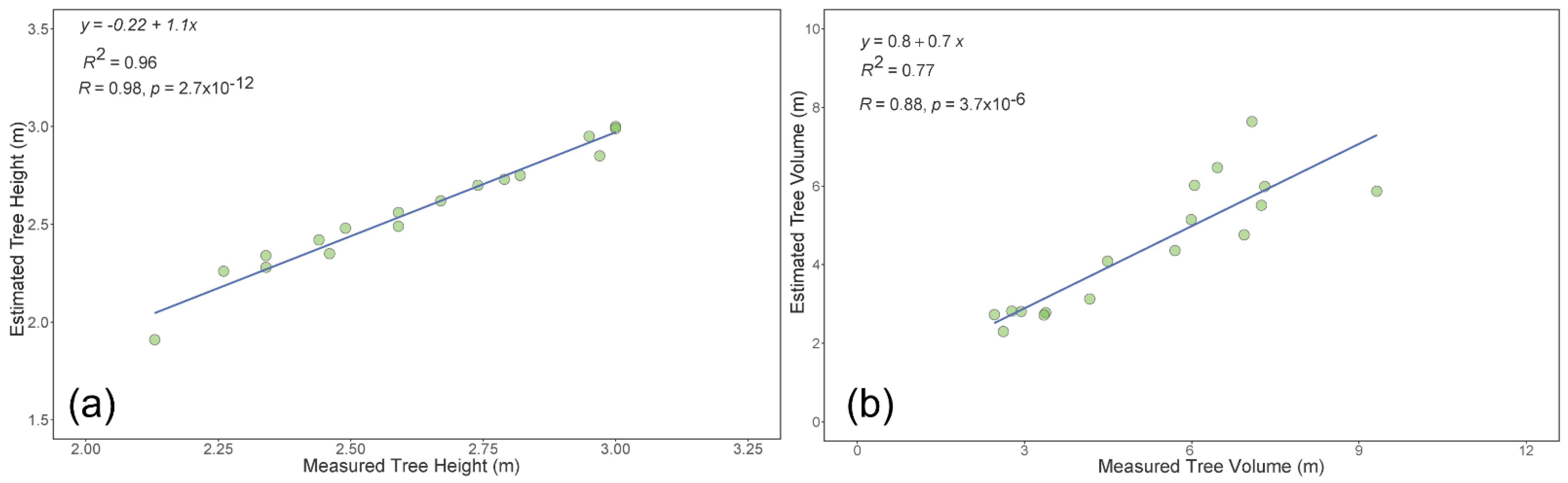 Sensors 22 04619 g014