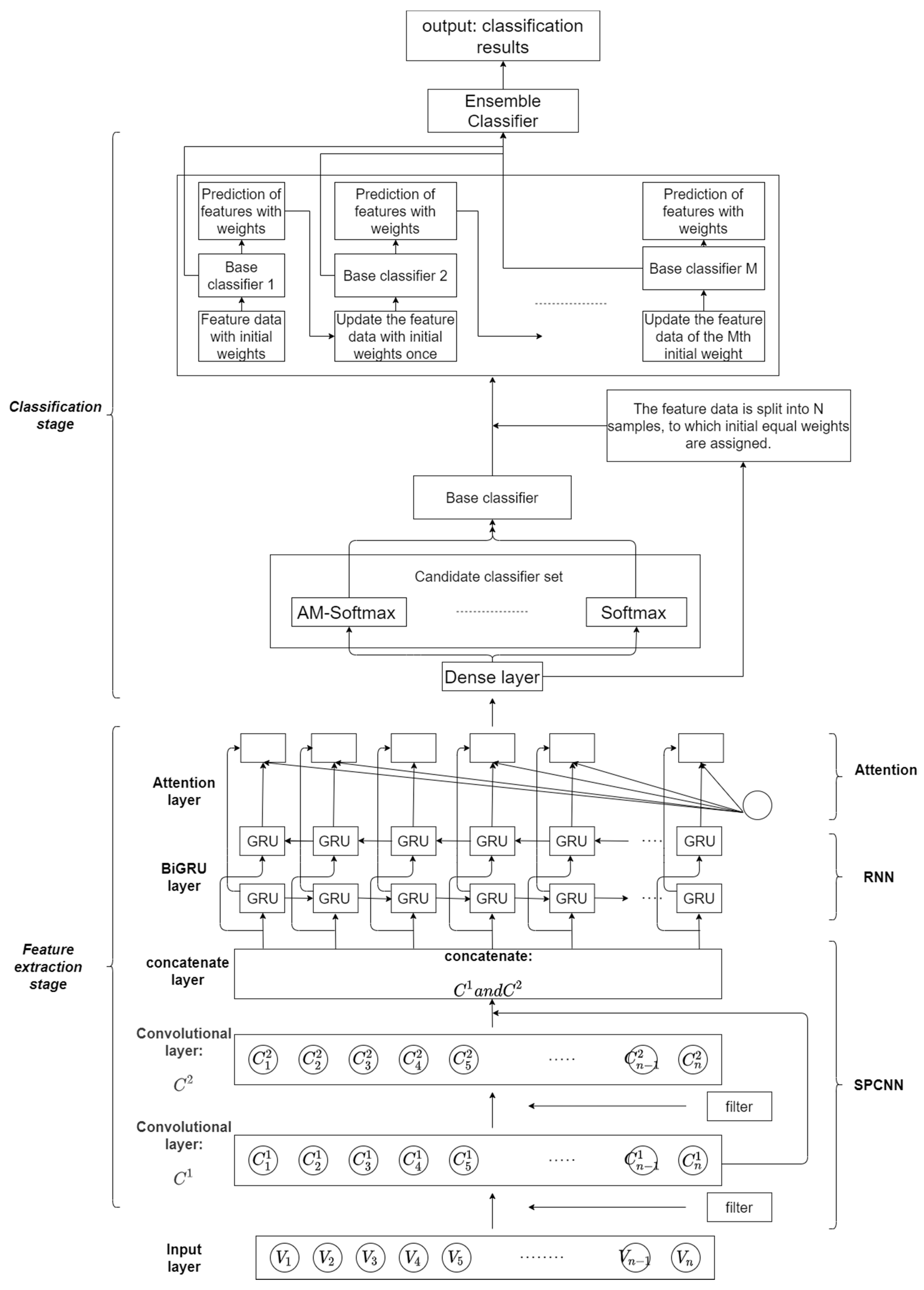Sensors 22 04621 g002