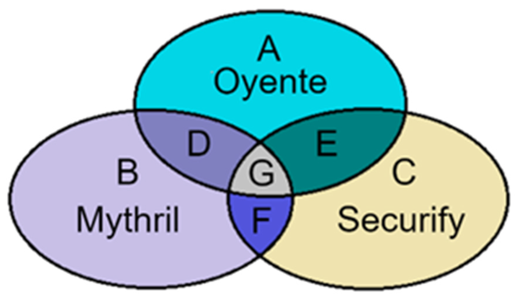 Sensors 22 04621 g003