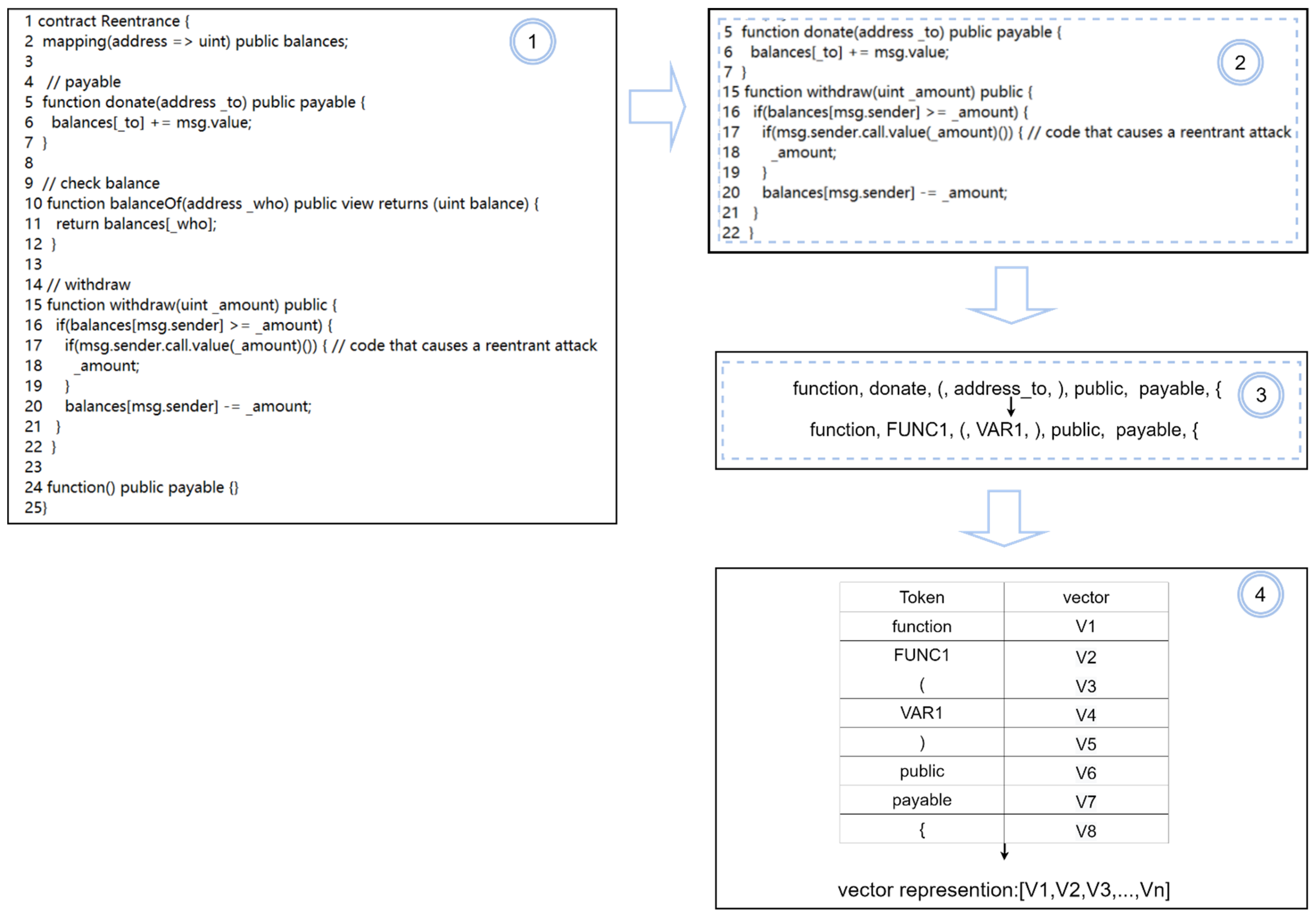 Sensors 22 04621 g004