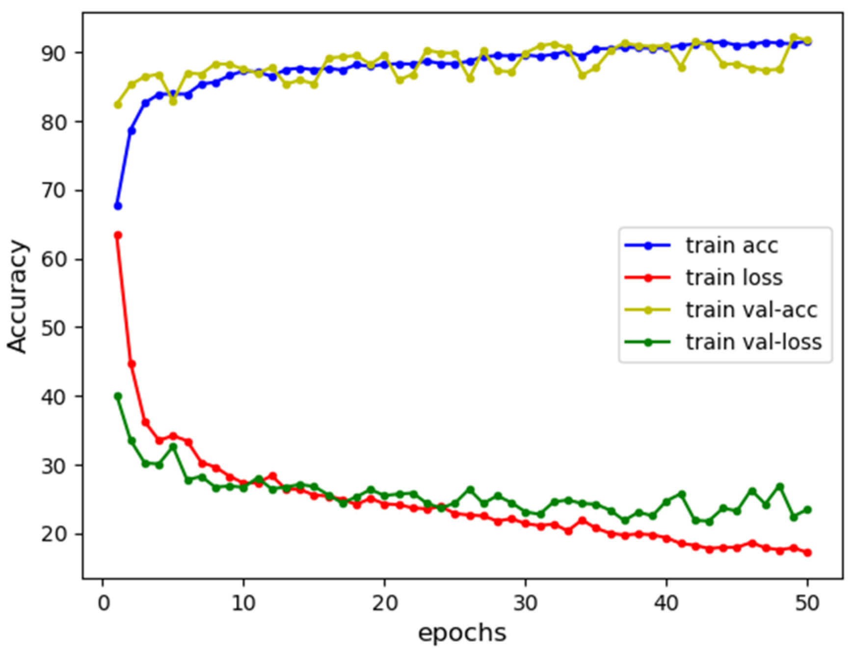 Sensors 22 04621 g013
