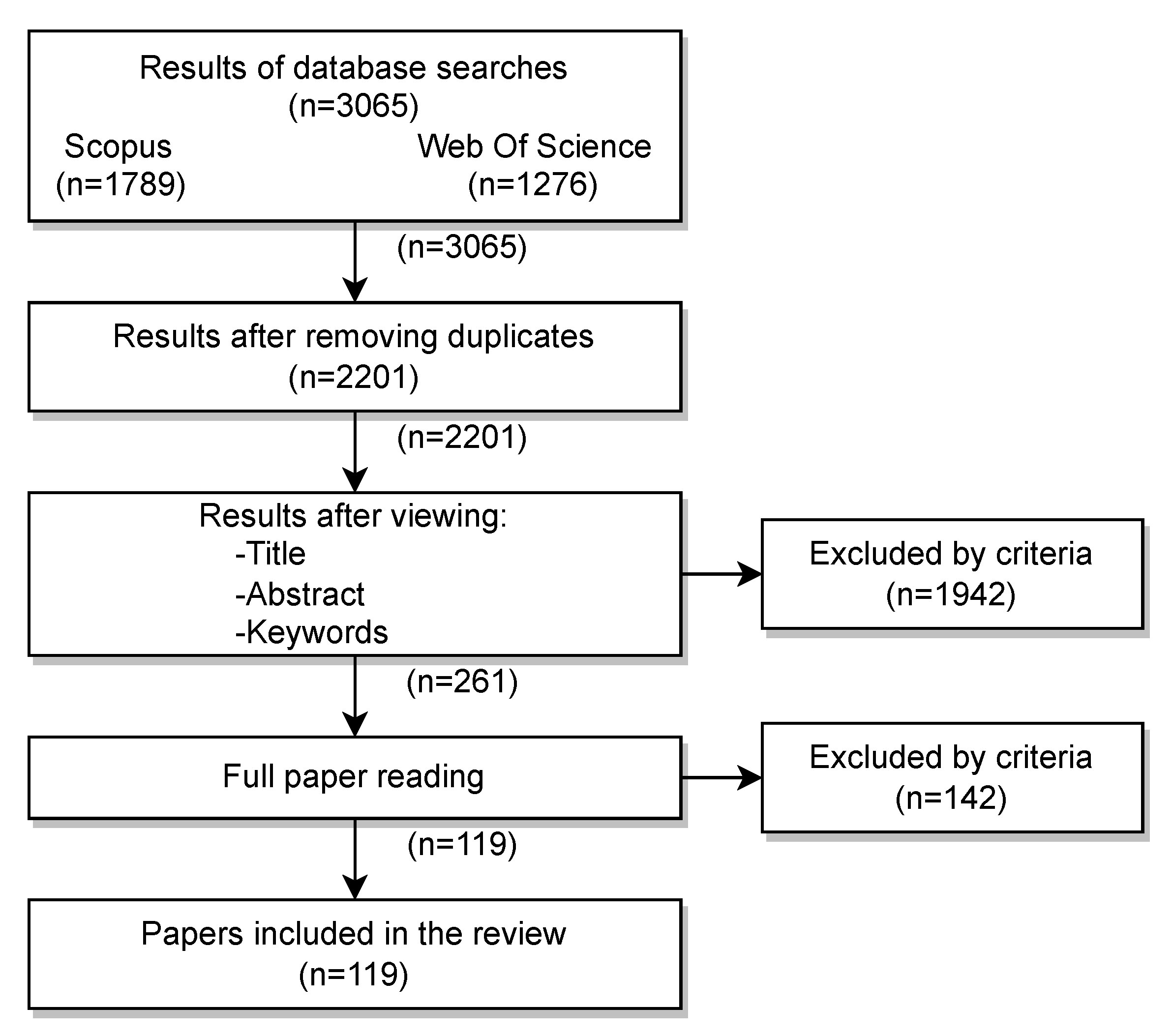 Sensors 22 04622 g003