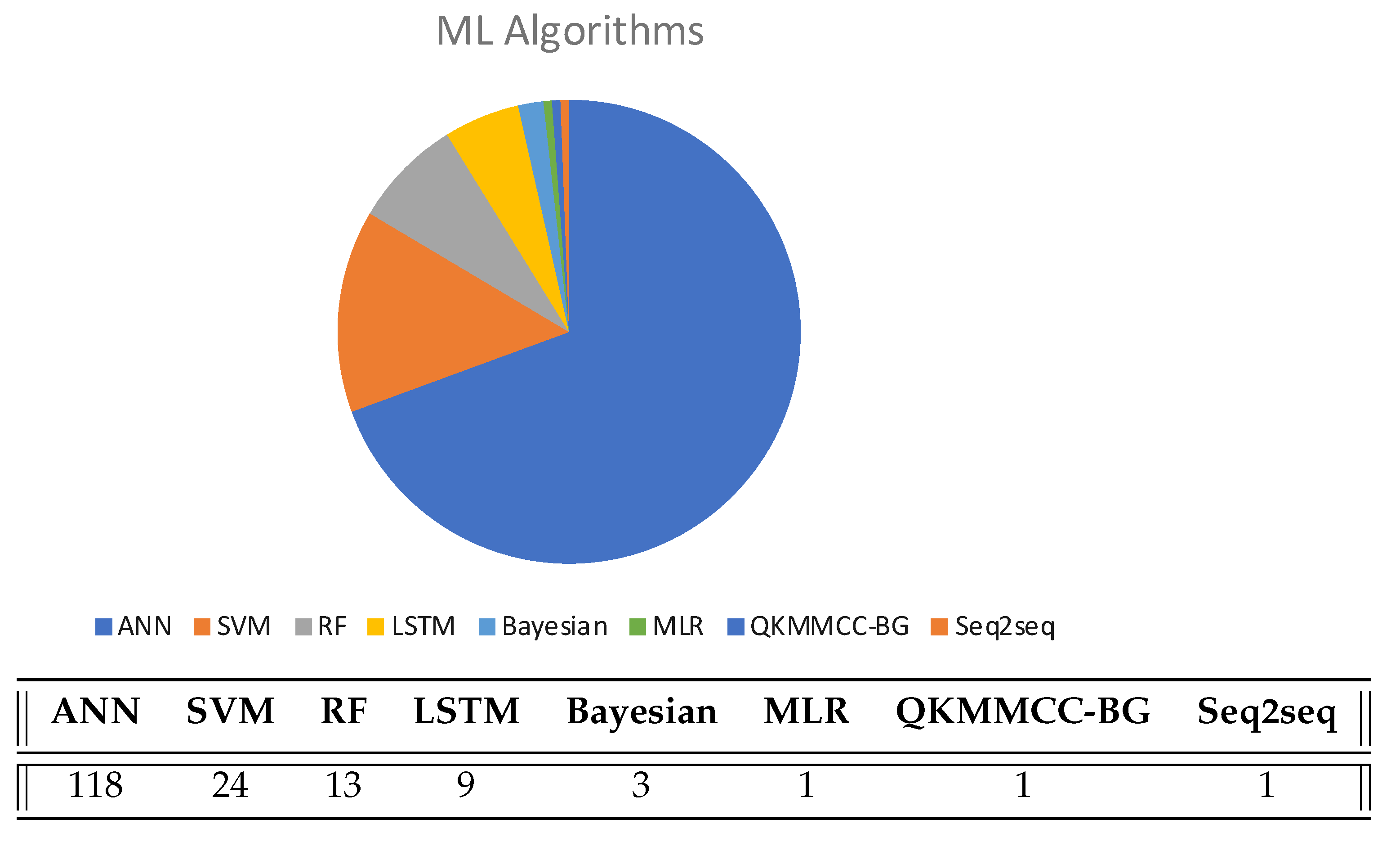 Sensors 22 04622 g004