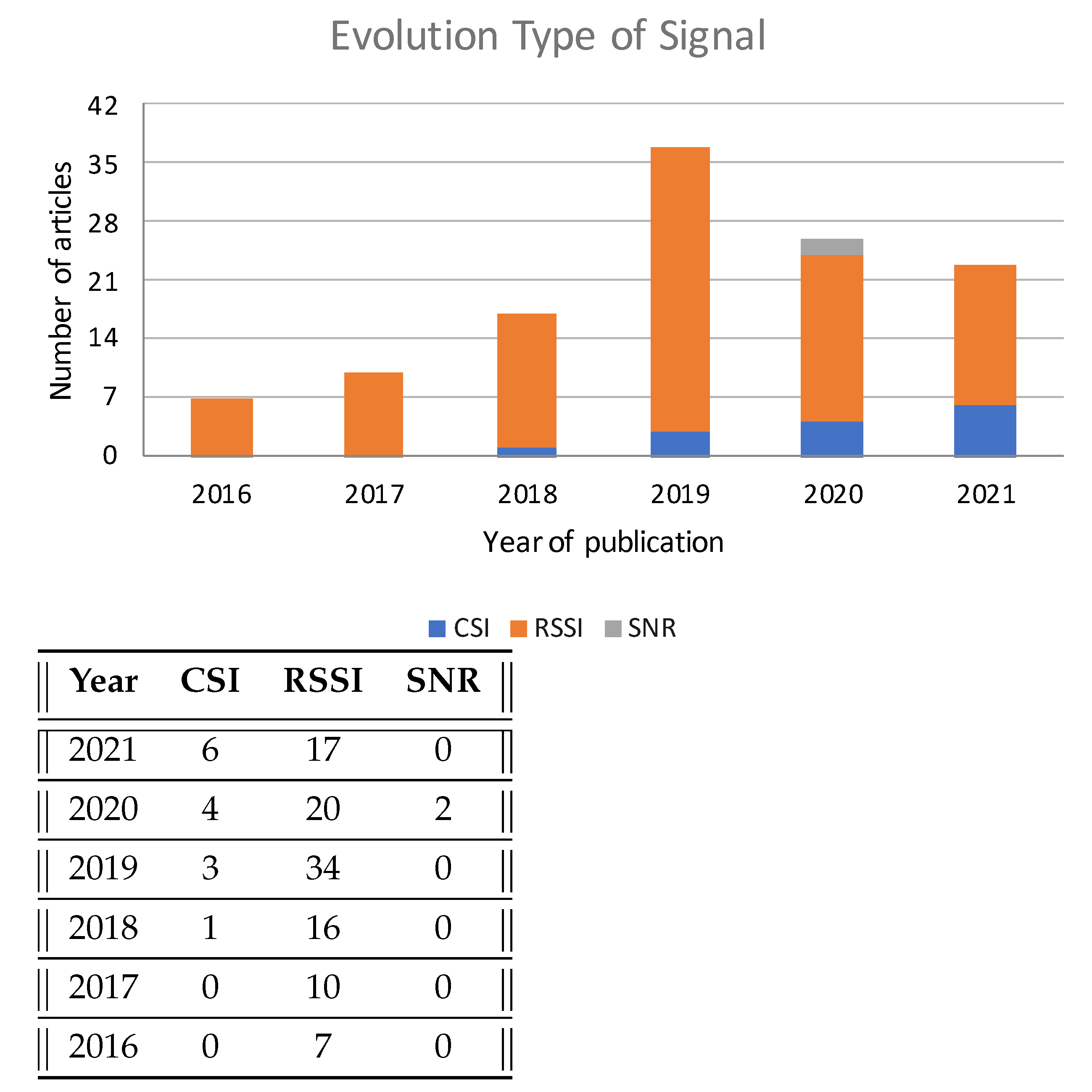 Sensors 22 04622 g005