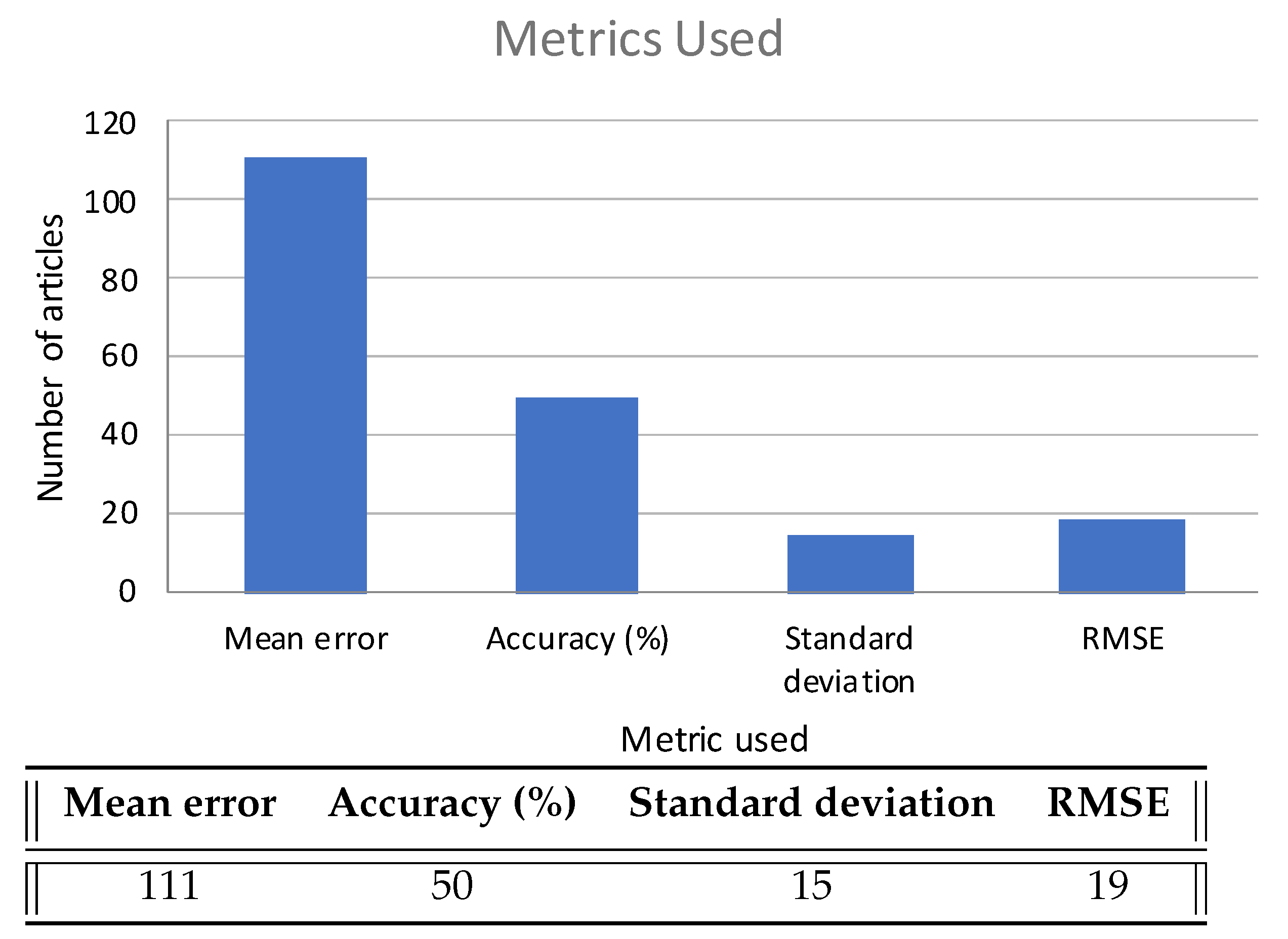 Sensors 22 04622 g006
