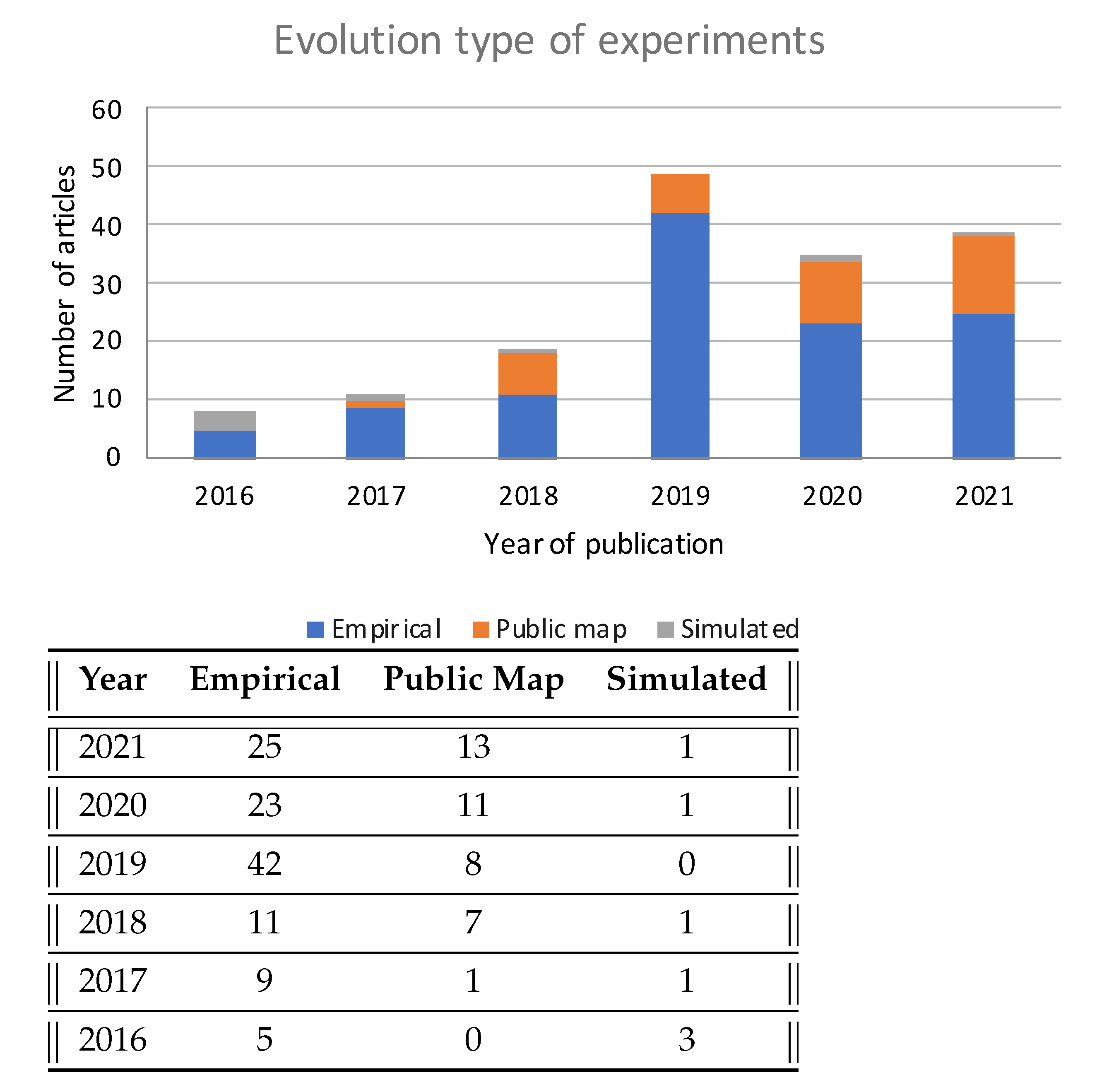 Sensors 22 04622 g007