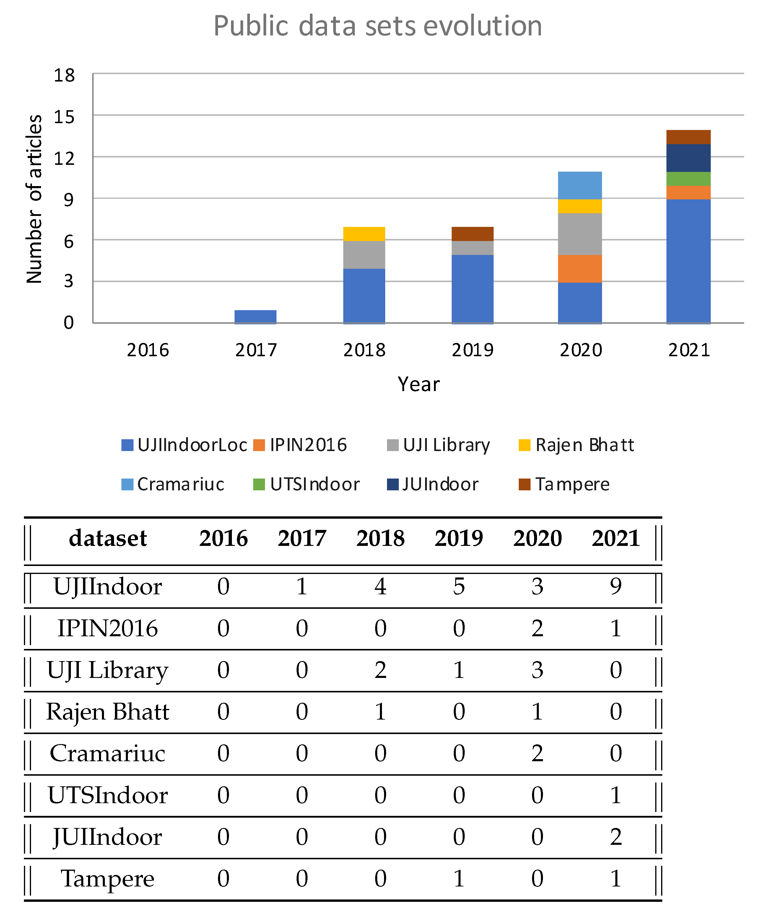 Sensors 22 04622 g008