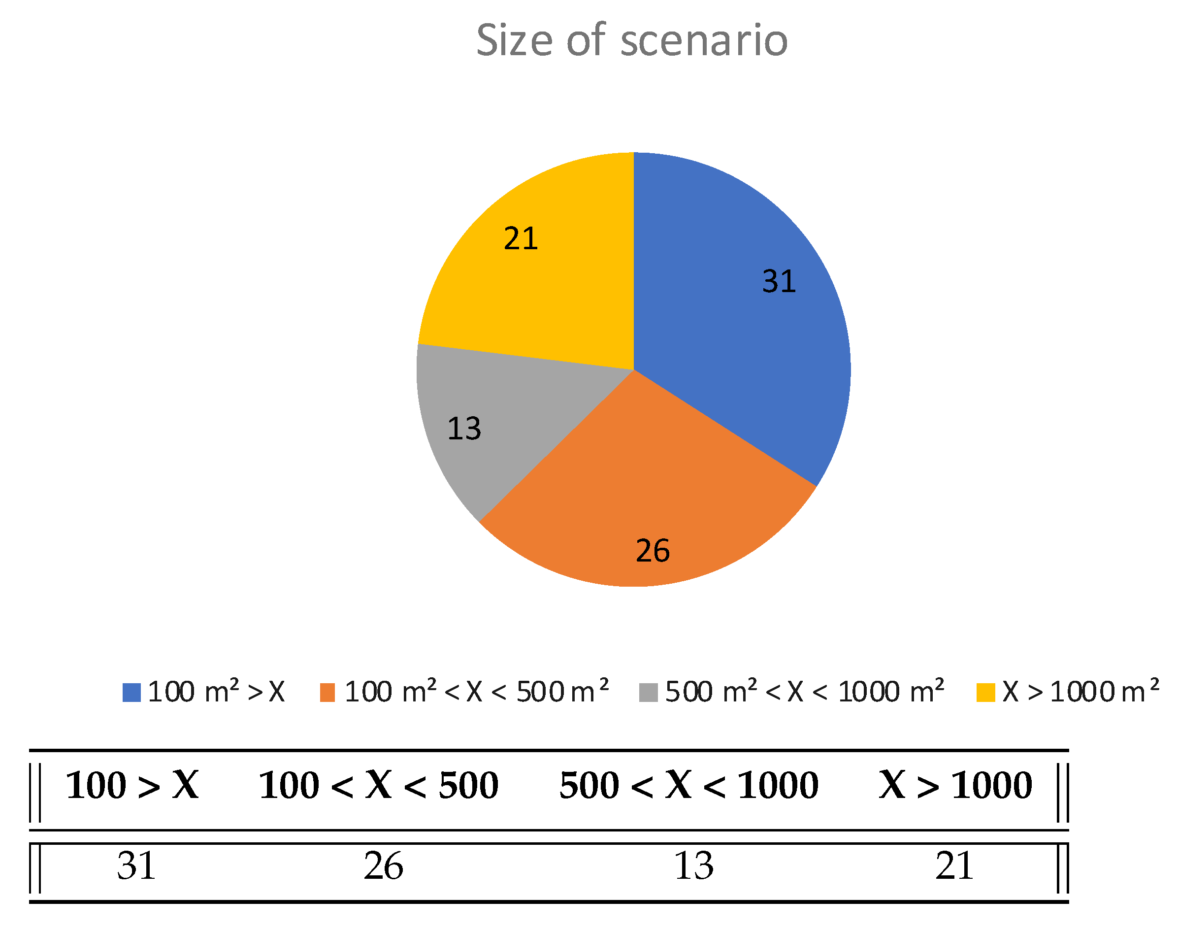 Sensors 22 04622 g009