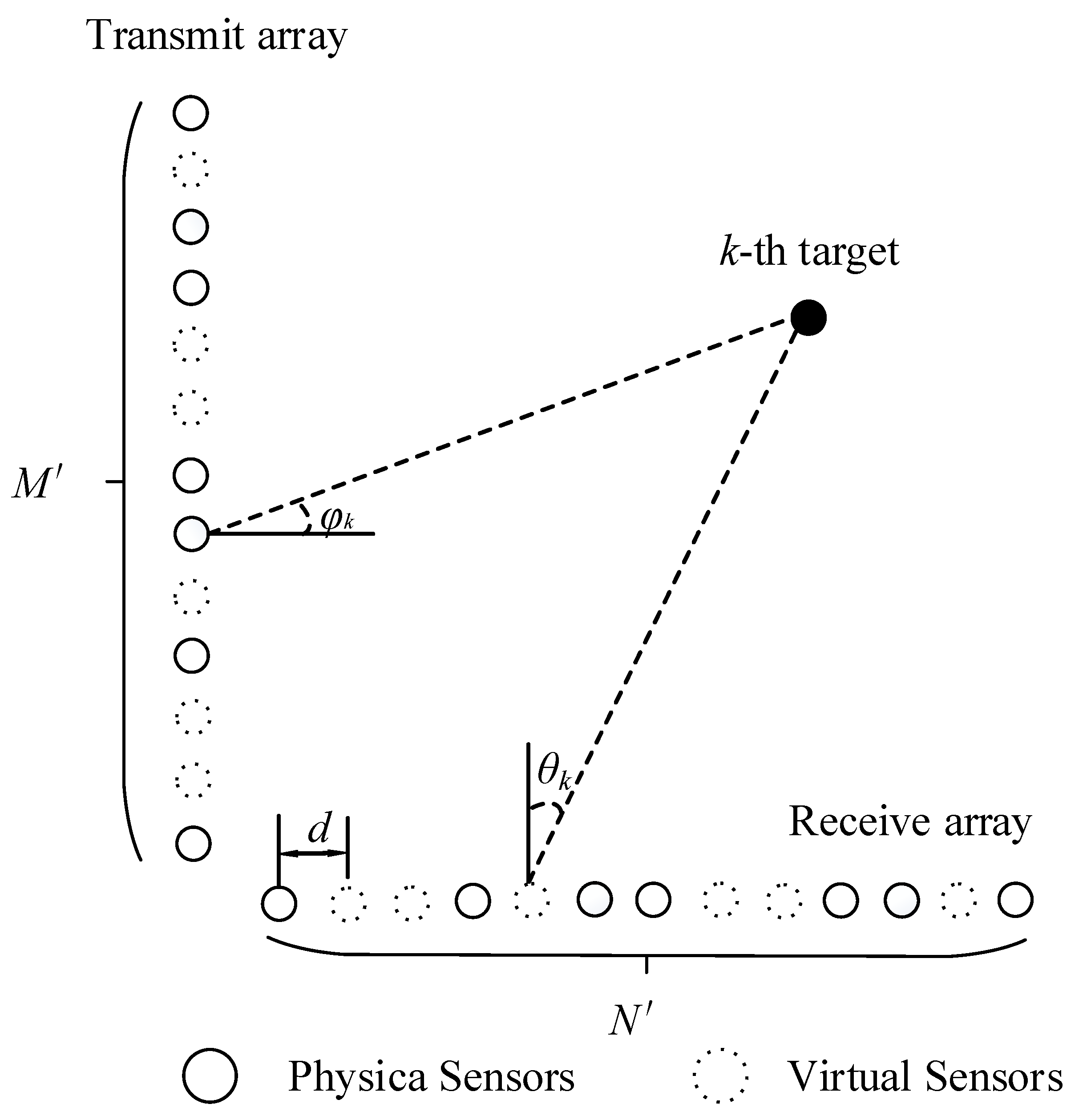 Sensors 22 04625 g002