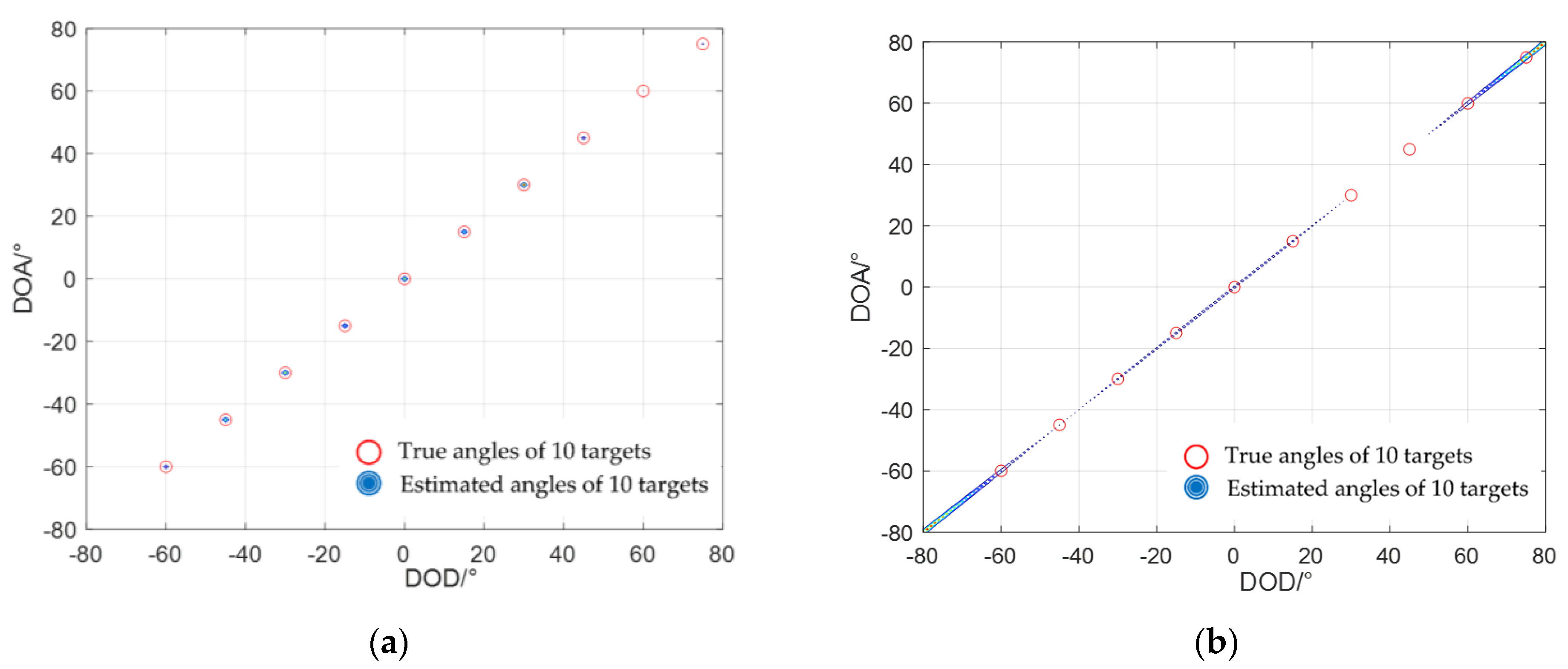Sensors 22 04625 g003a