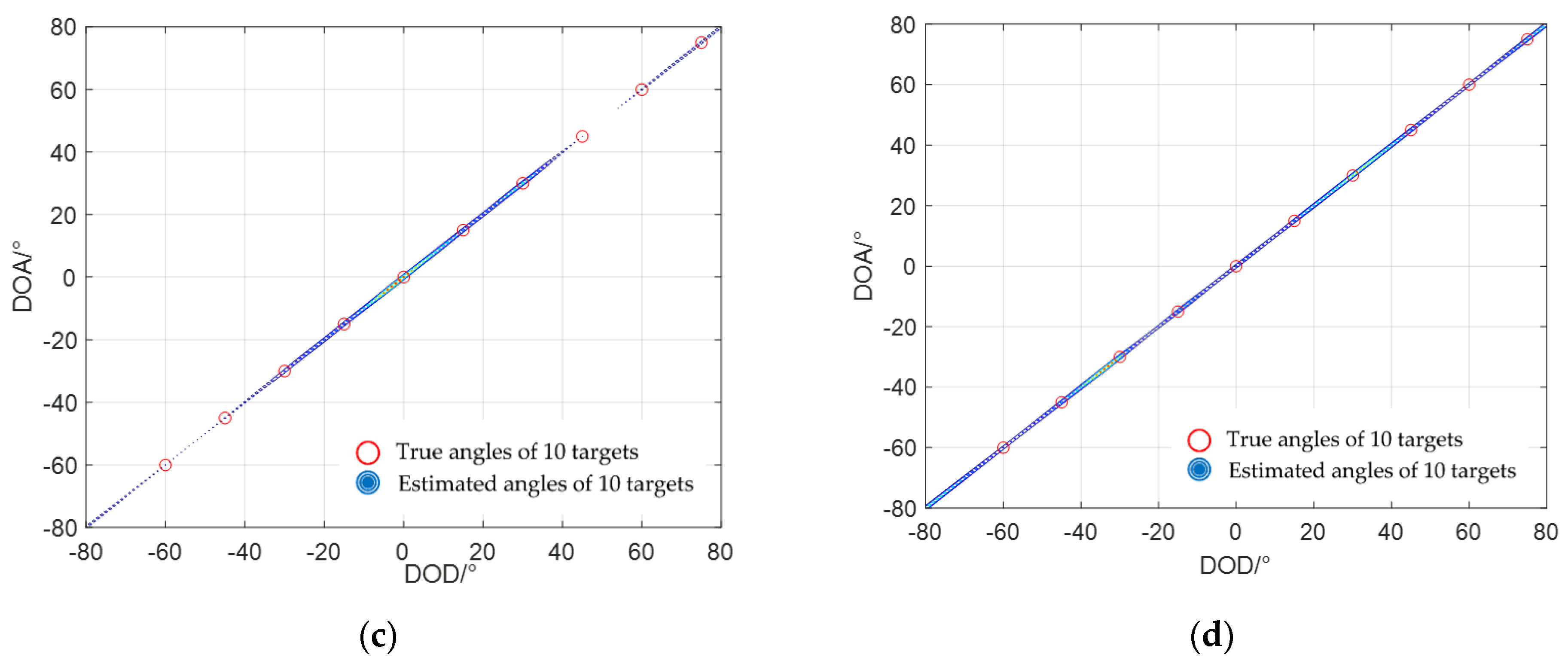 Sensors 22 04625 g003b