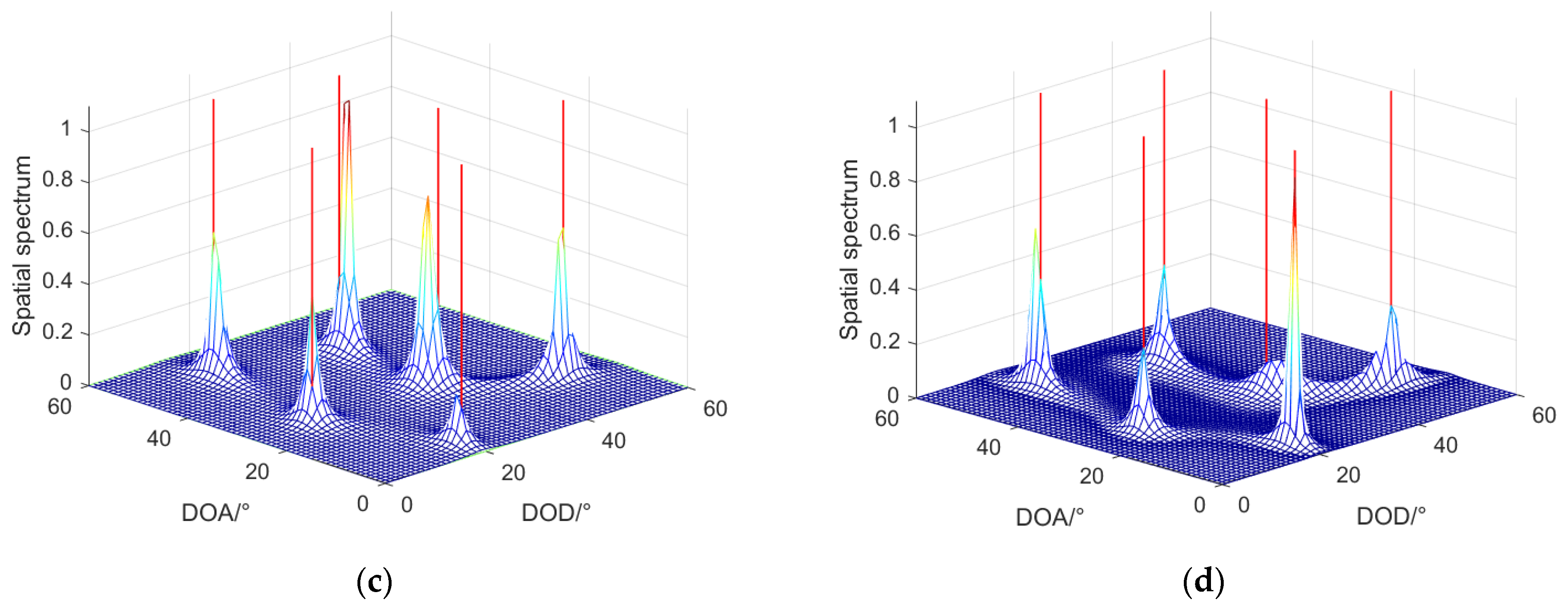 Sensors 22 04625 g004b