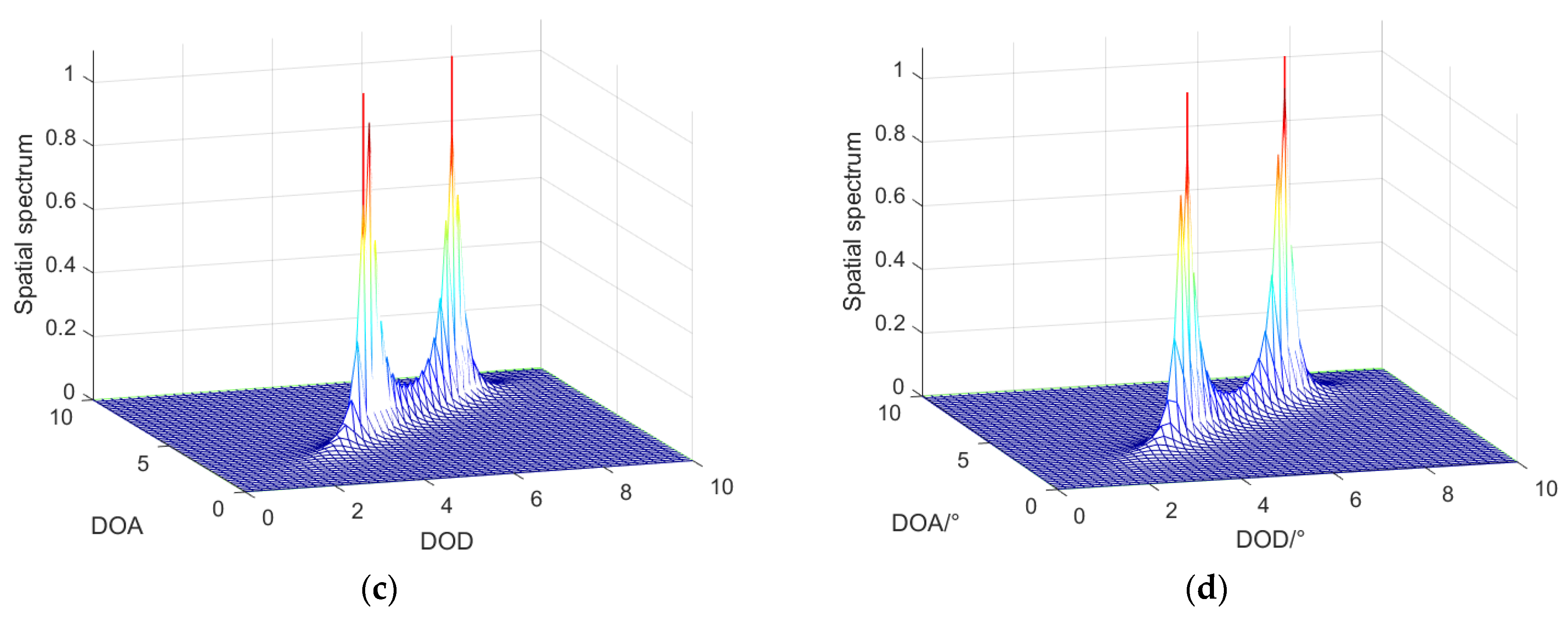 Sensors 22 04625 g005b