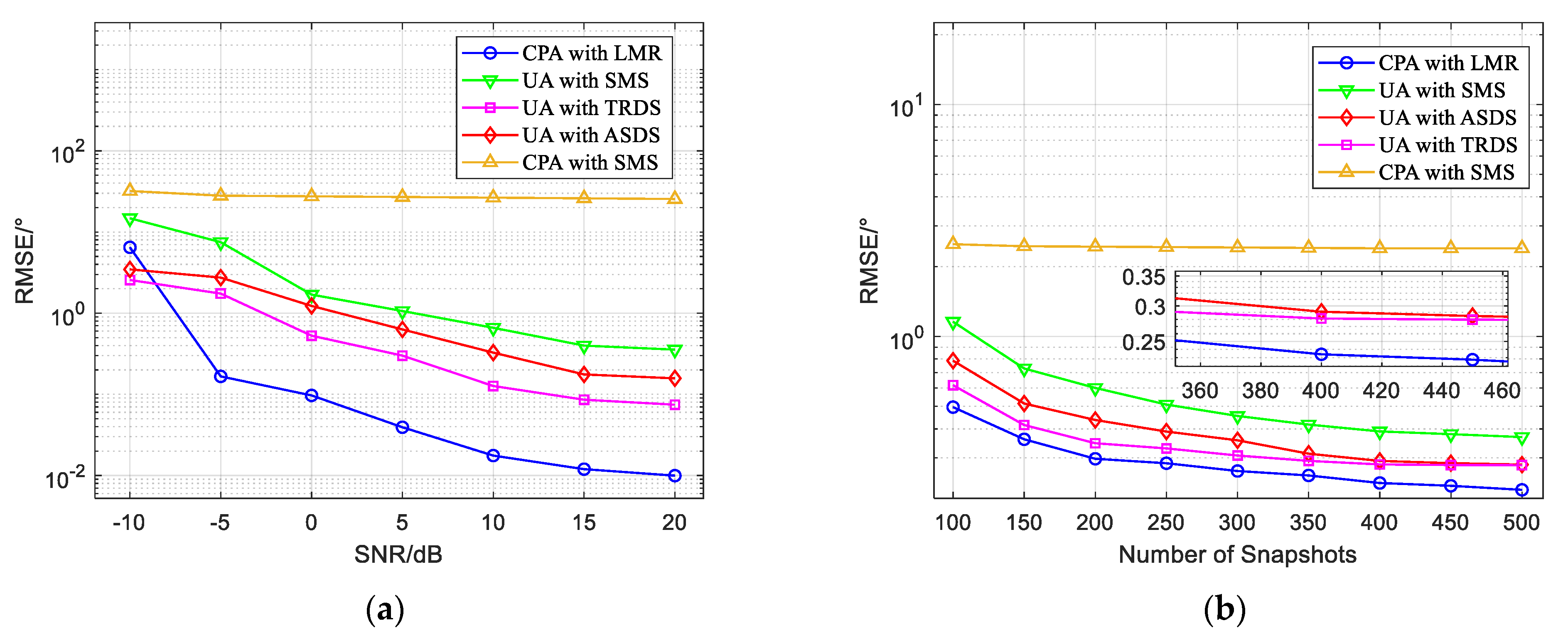 Sensors 22 04625 g006