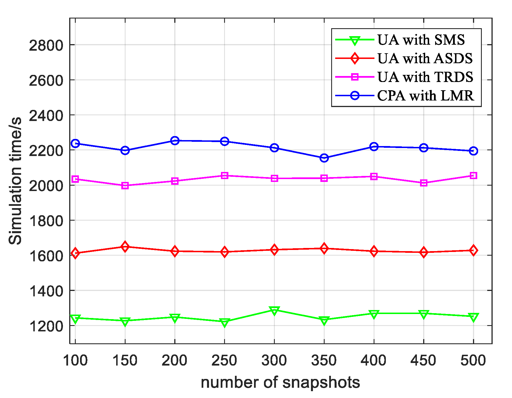 Sensors 22 04625 g007