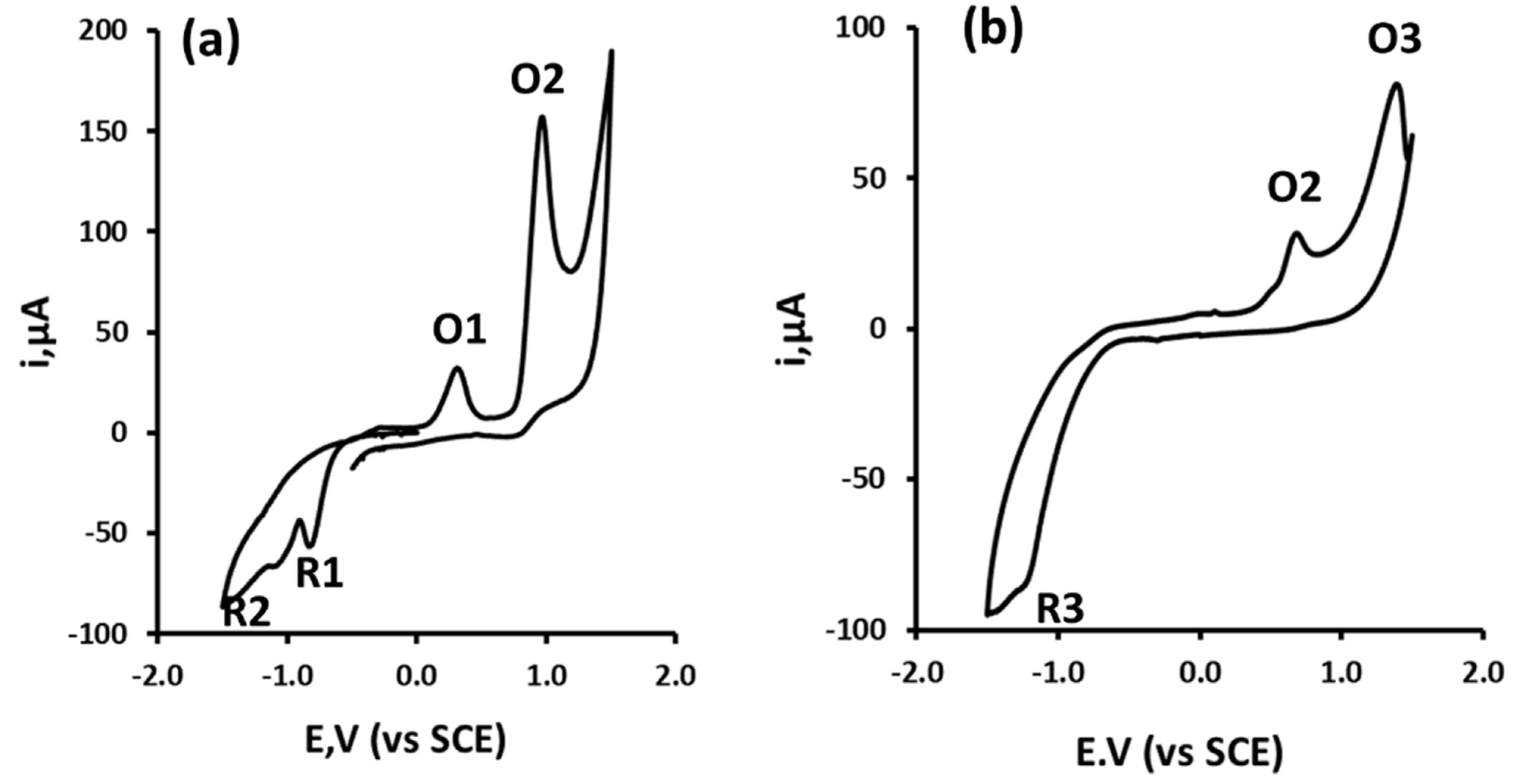 Sensors 22 04631 g001