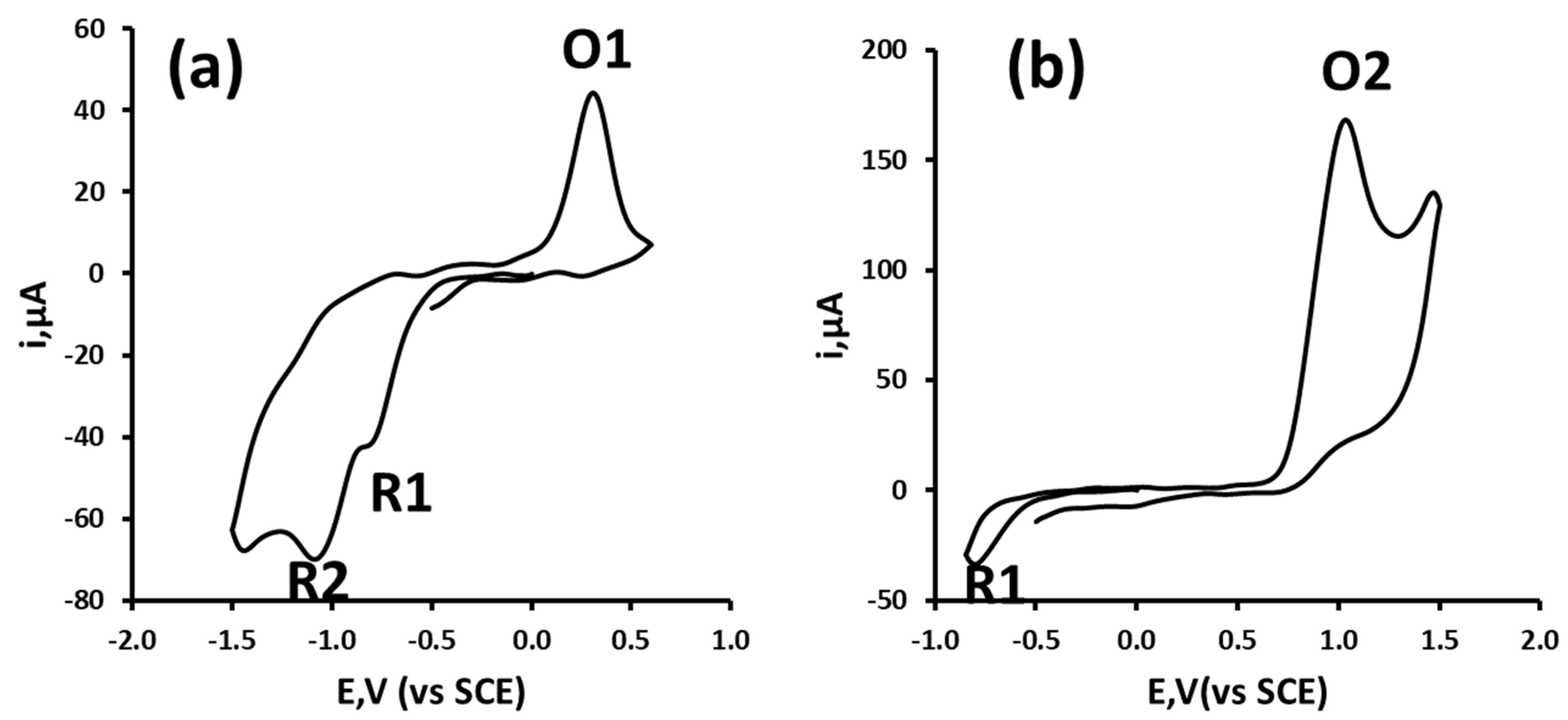 Sensors 22 04631 g002