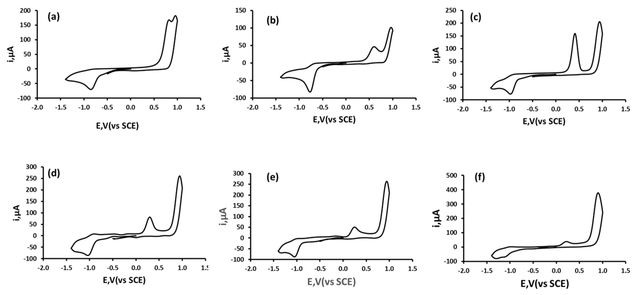Sensors 22 04631 g003