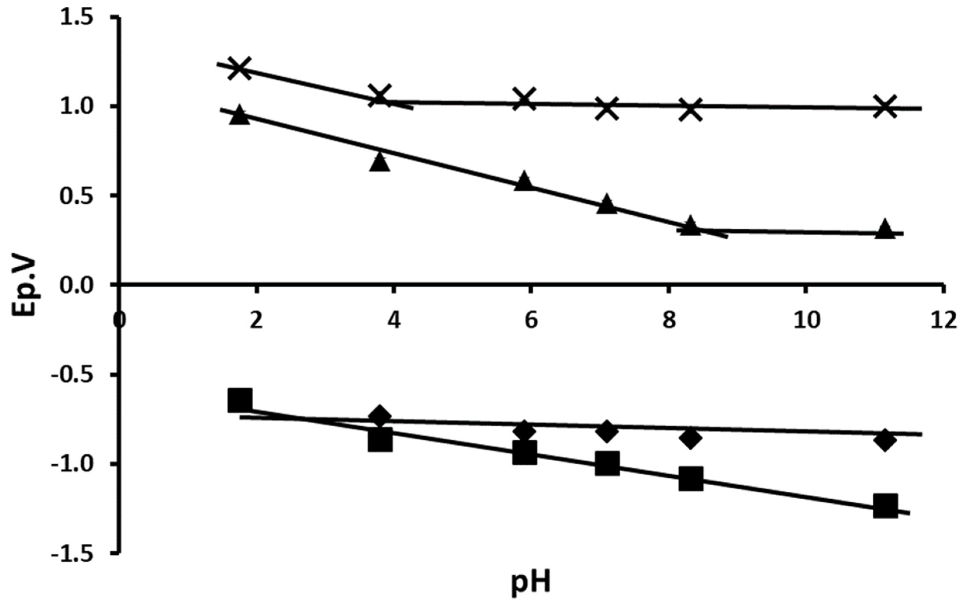 Sensors 22 04631 g004