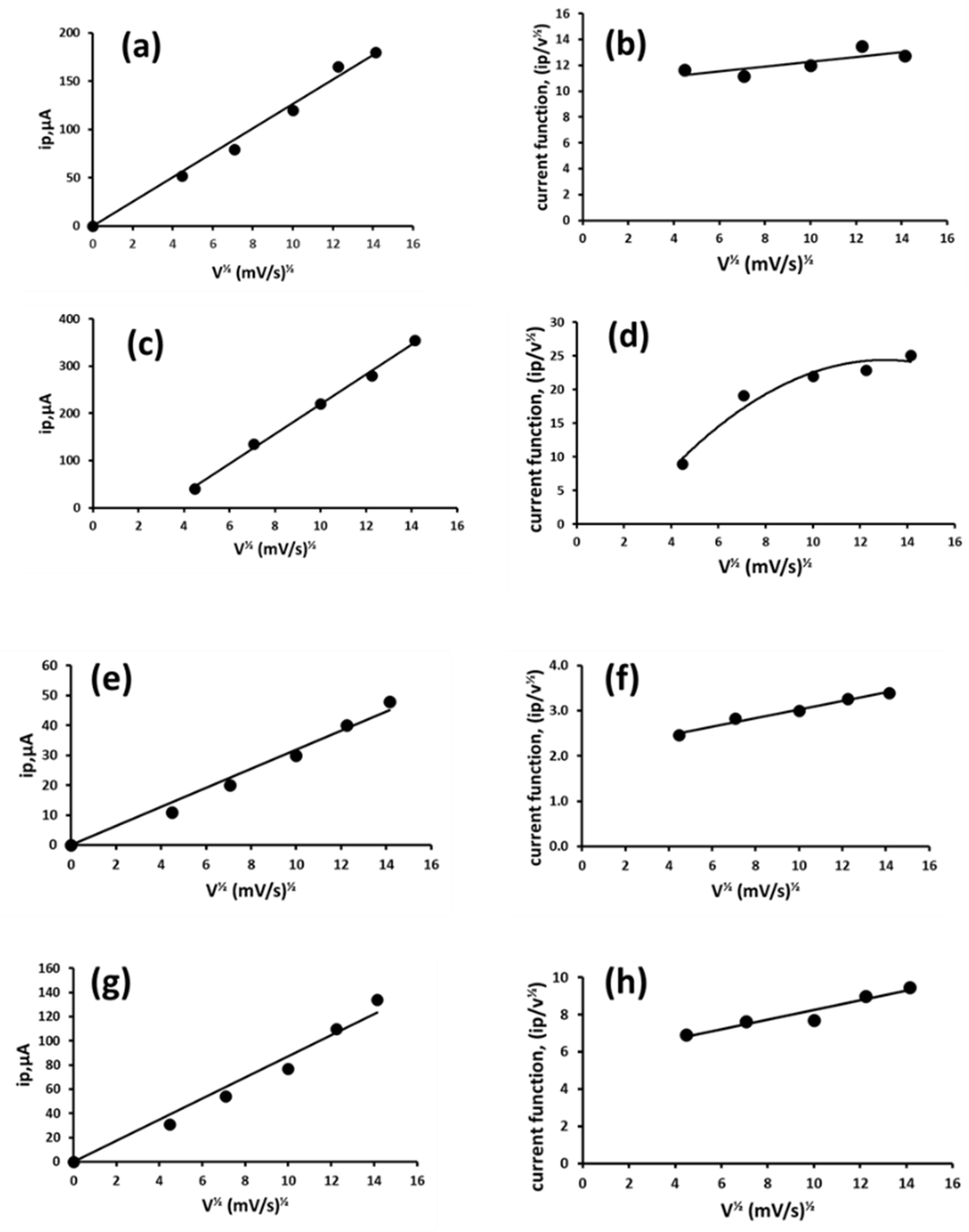 Sensors 22 04631 g006