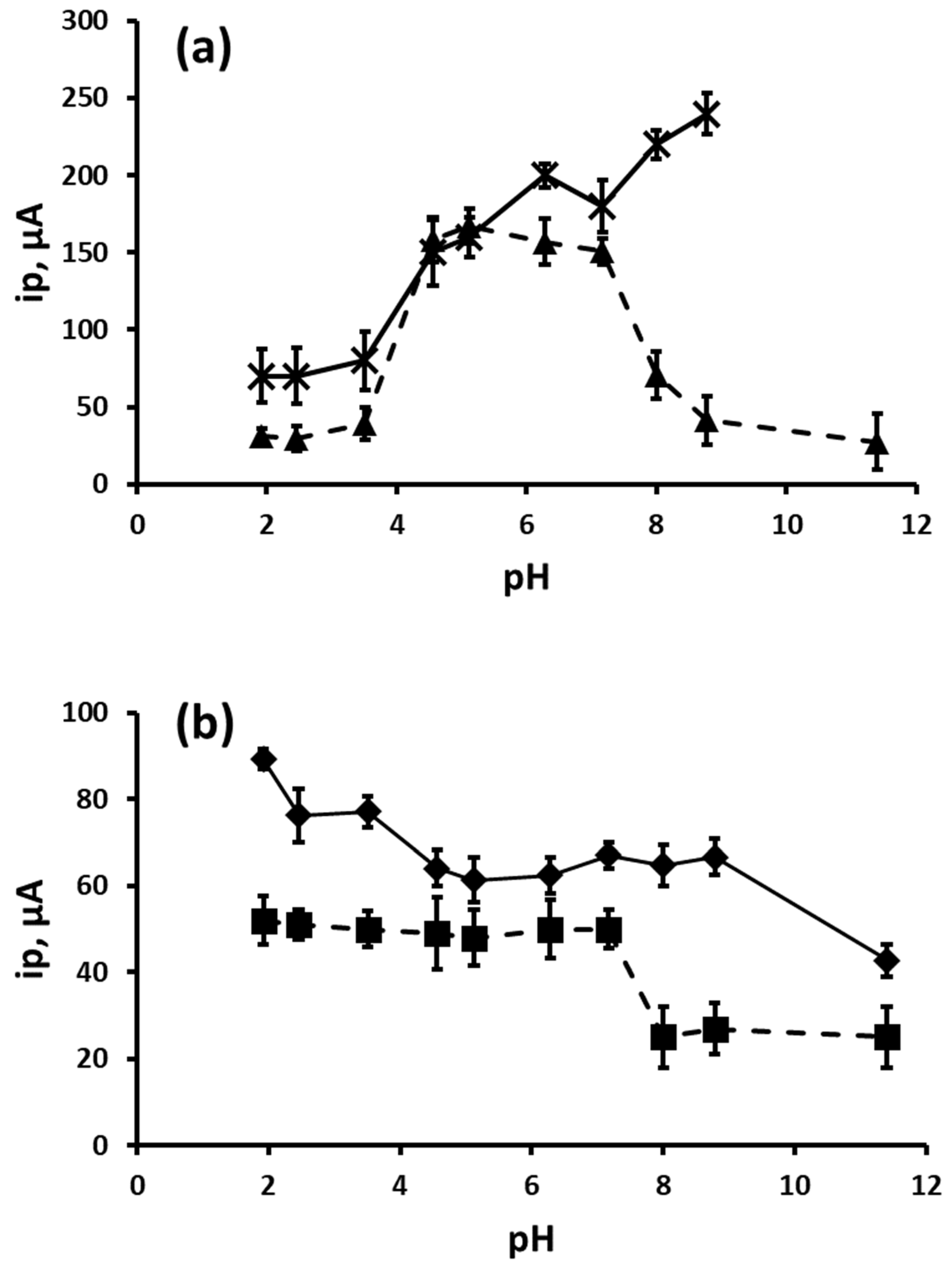 Sensors 22 04631 g007