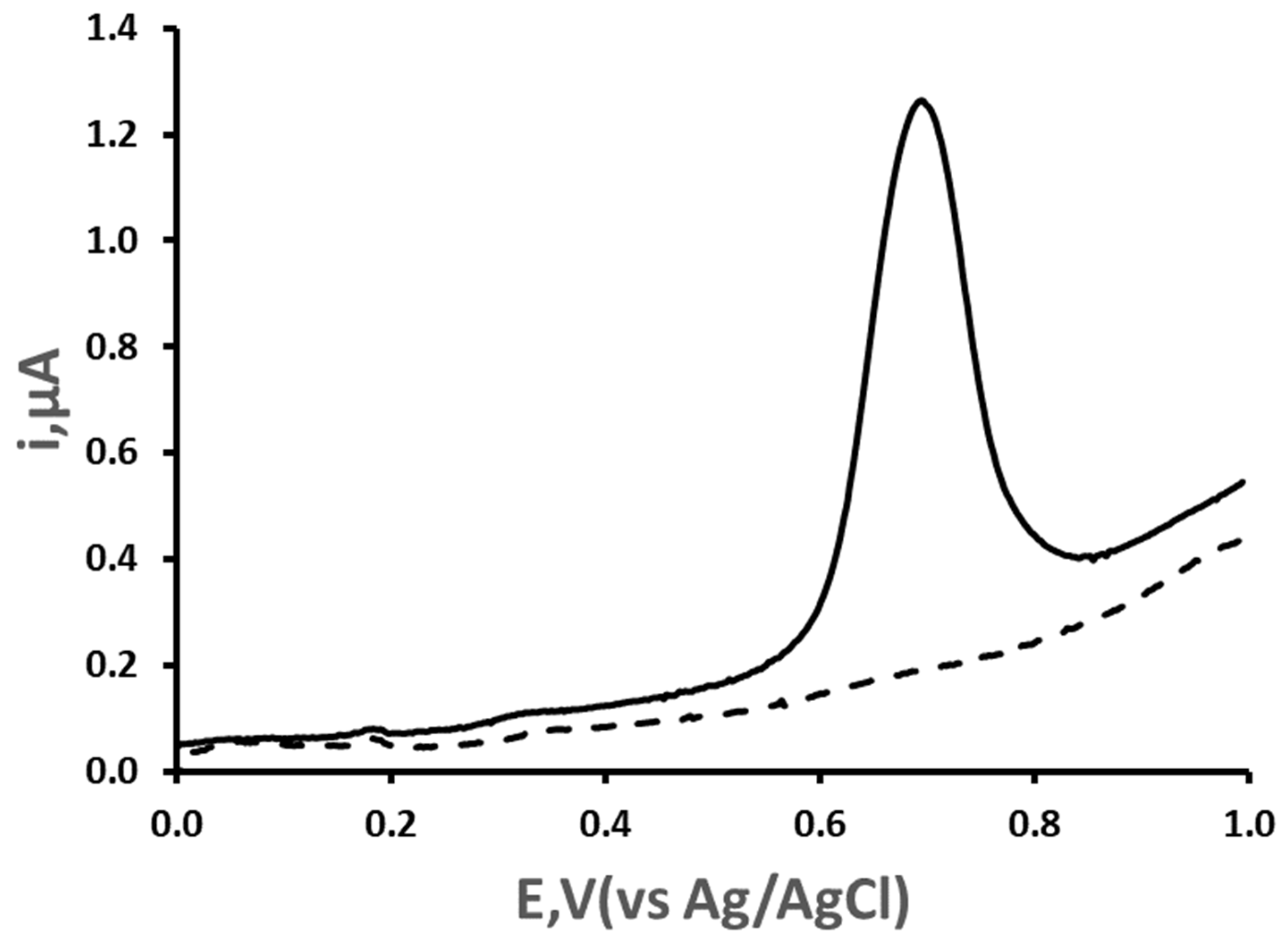 Sensors 22 04631 g009
