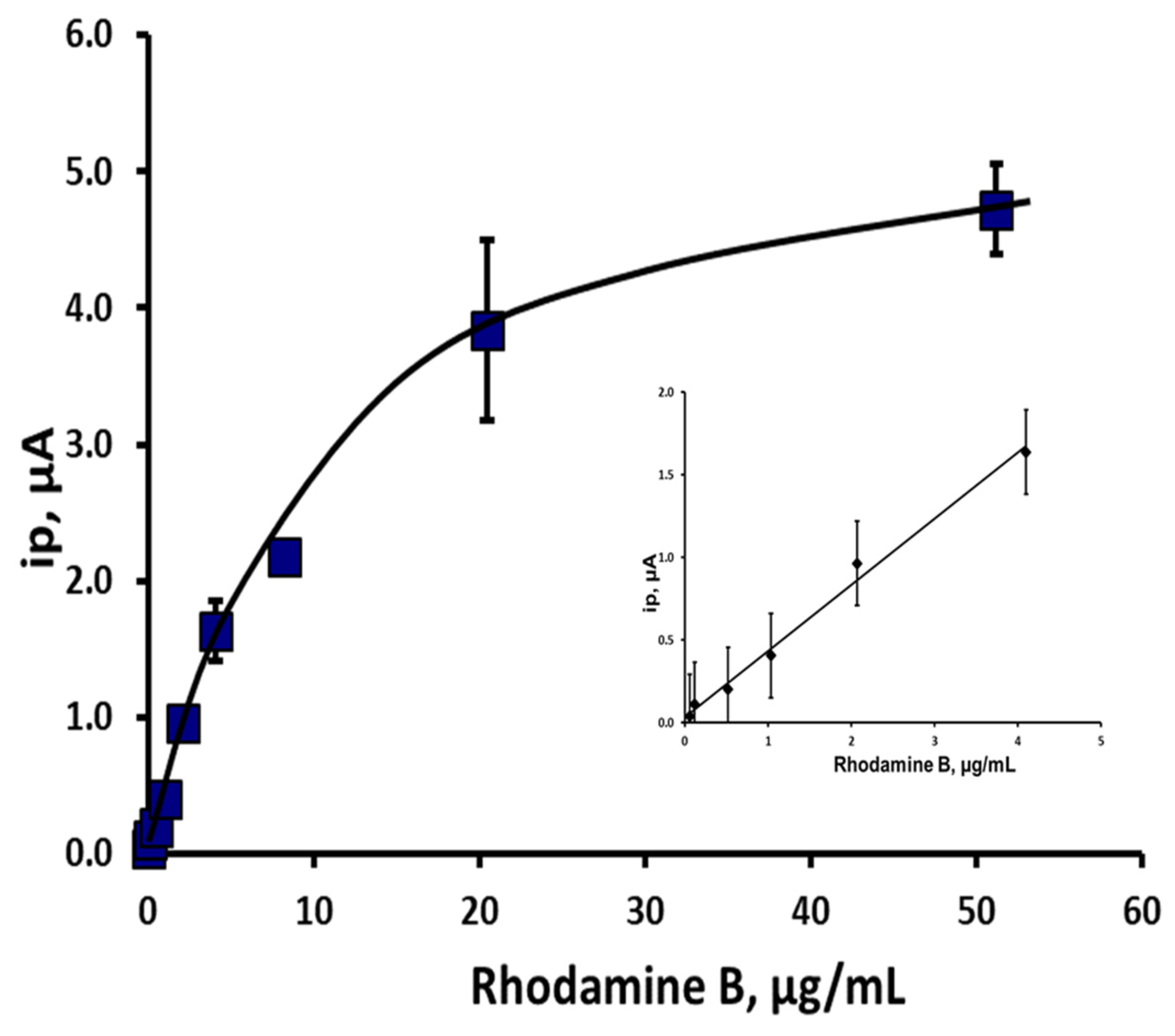 Sensors 22 04631 g010